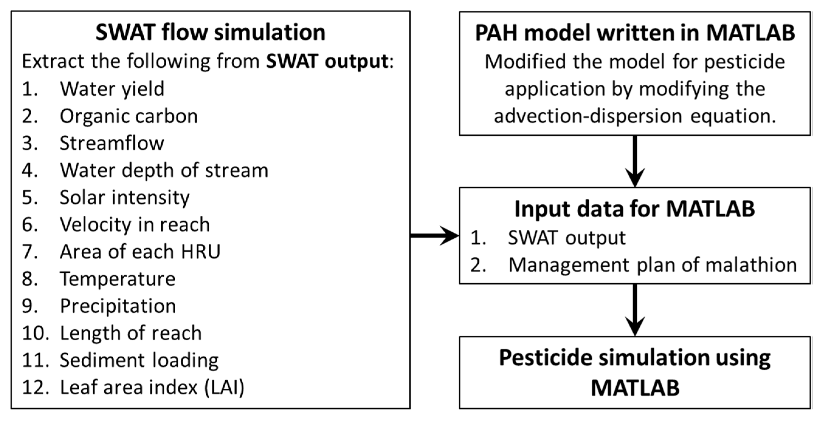 Water 09 00451 g004 550