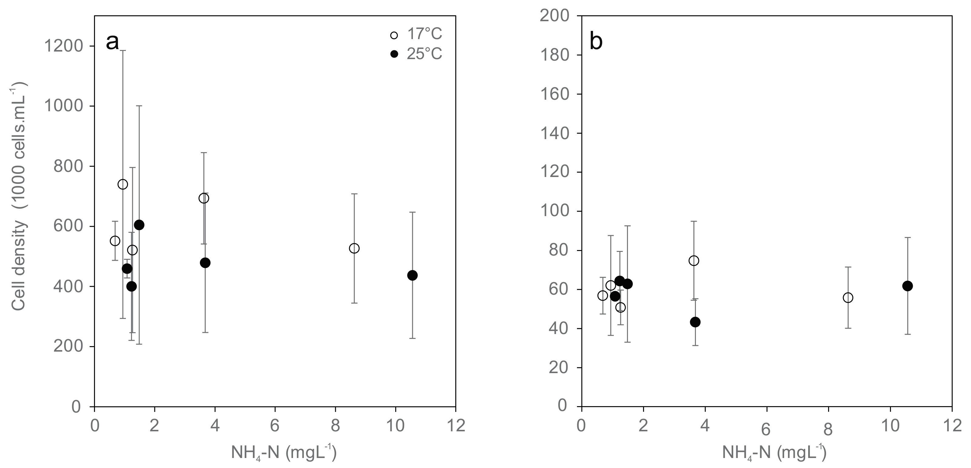 Water 09 00455 g002 550