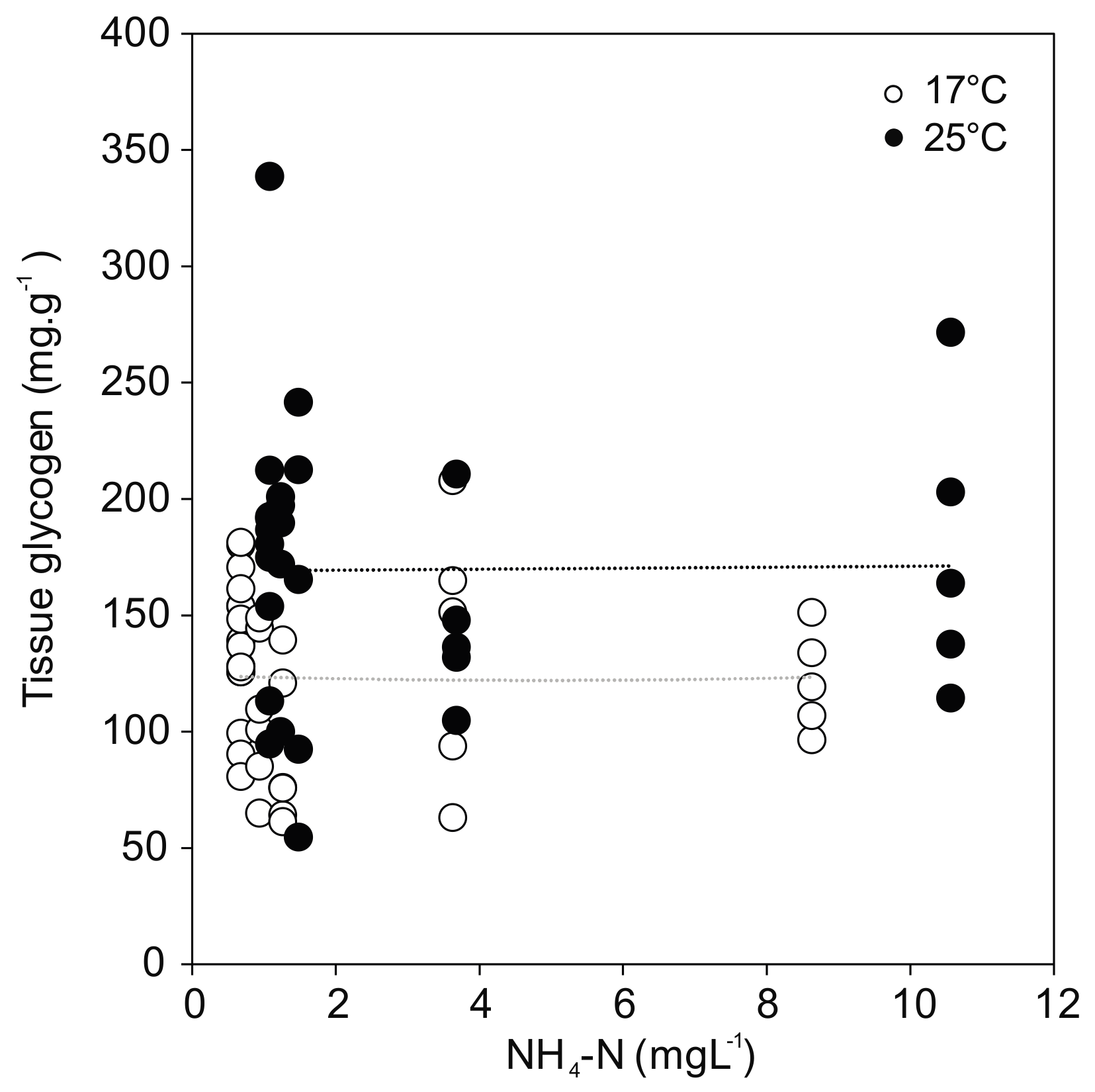 Water 09 00455 g005 550