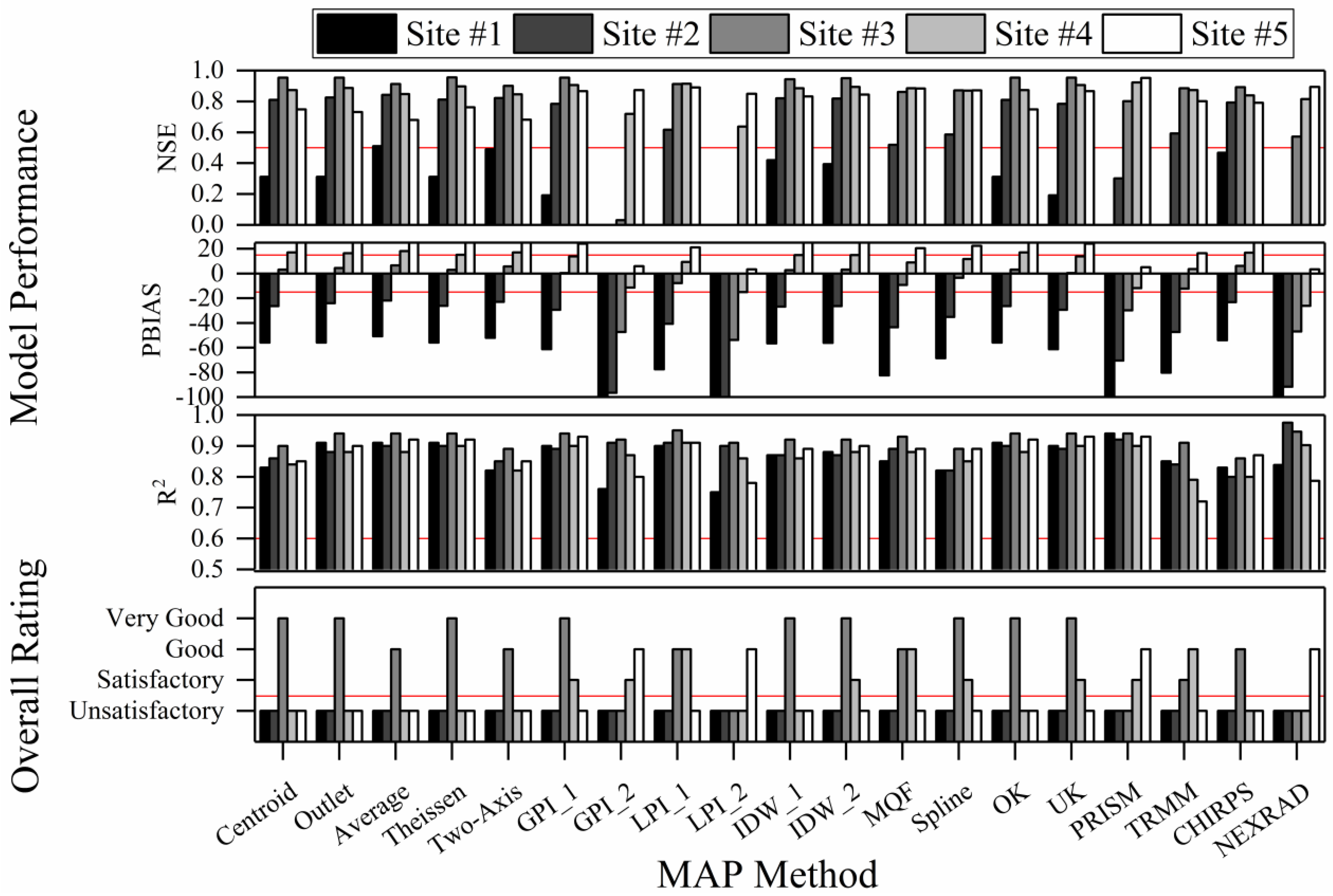 Water 09 00459 g002 550