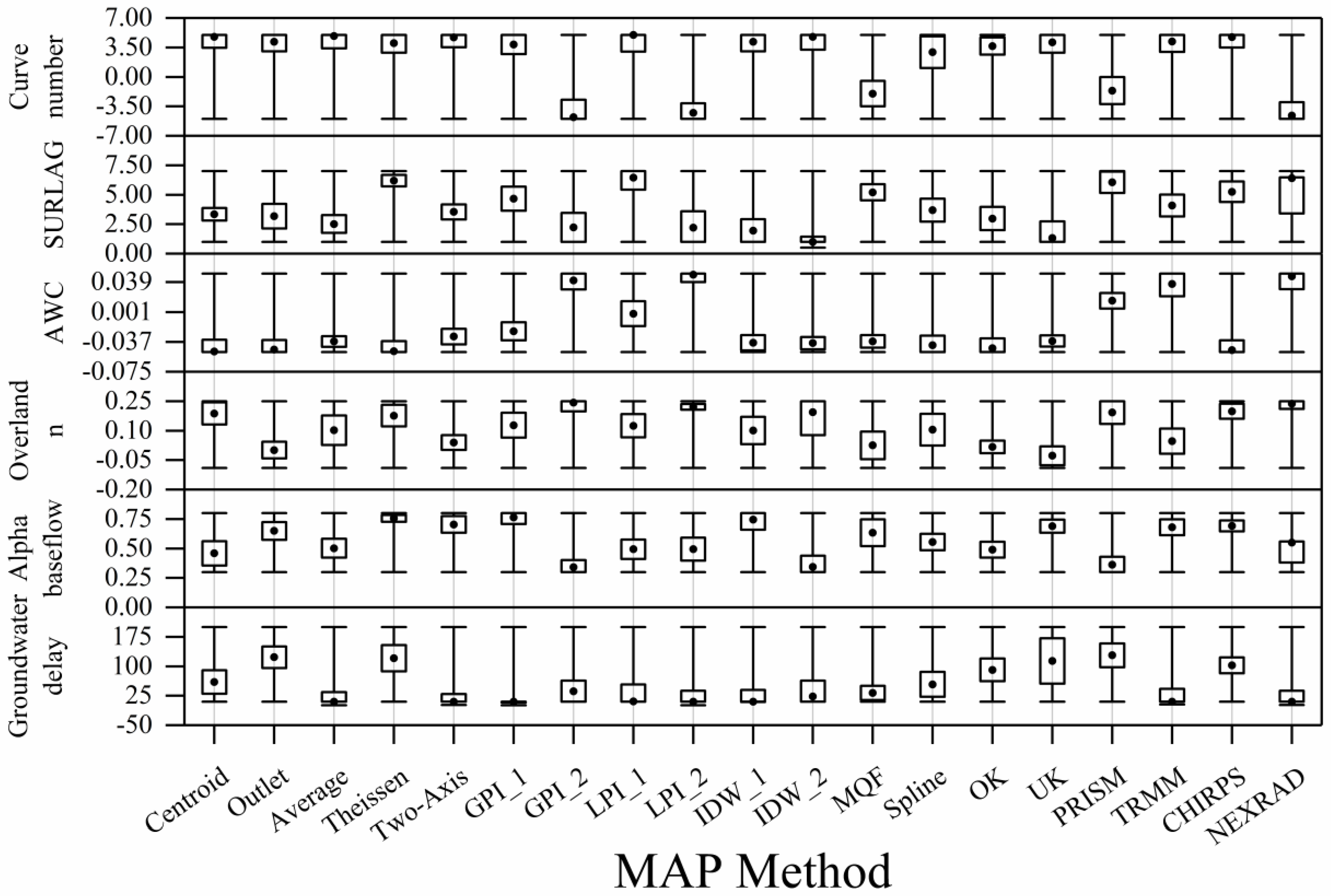 Water 09 00459 g003 550