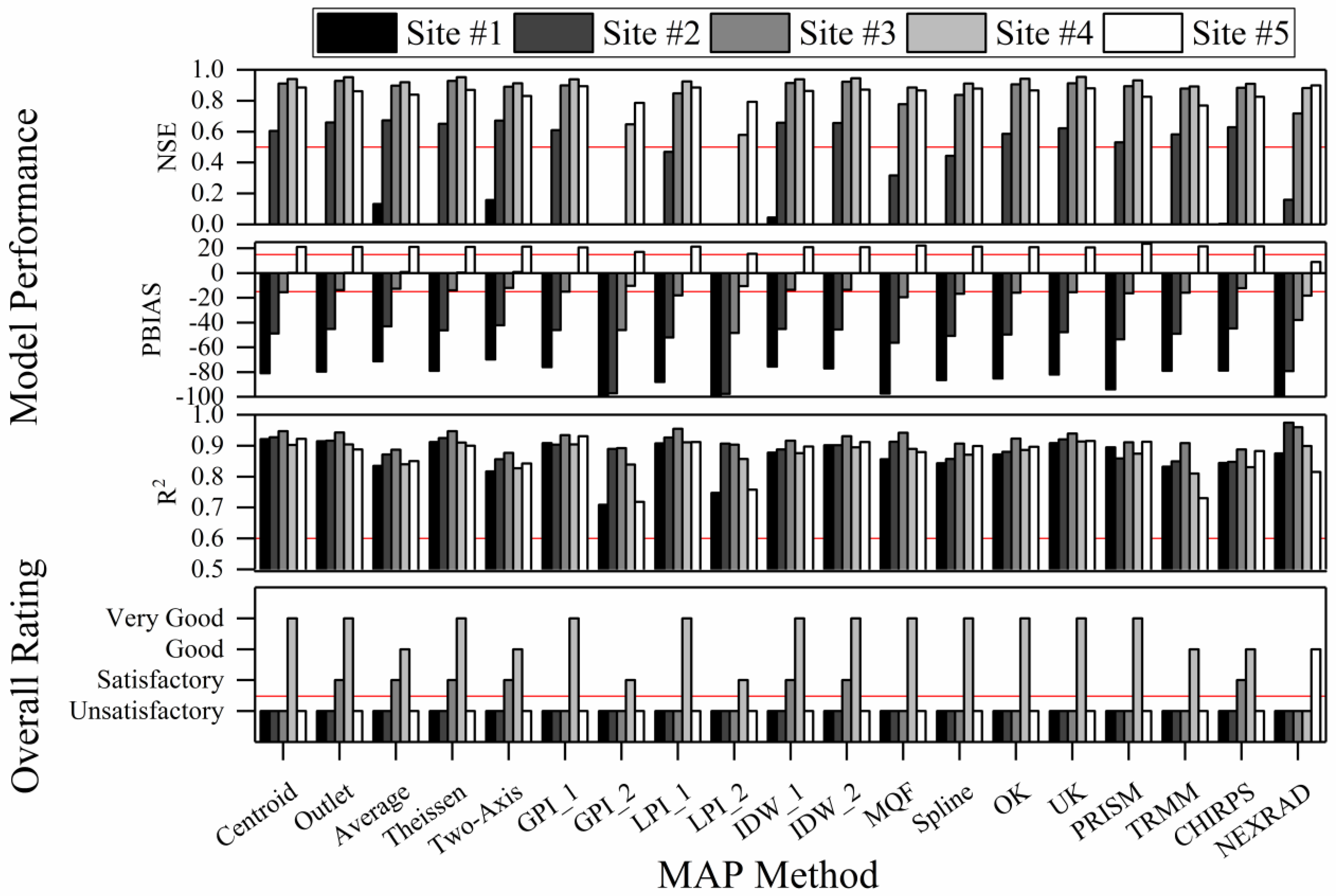 water free full text an assessment of mean areal precipitation
