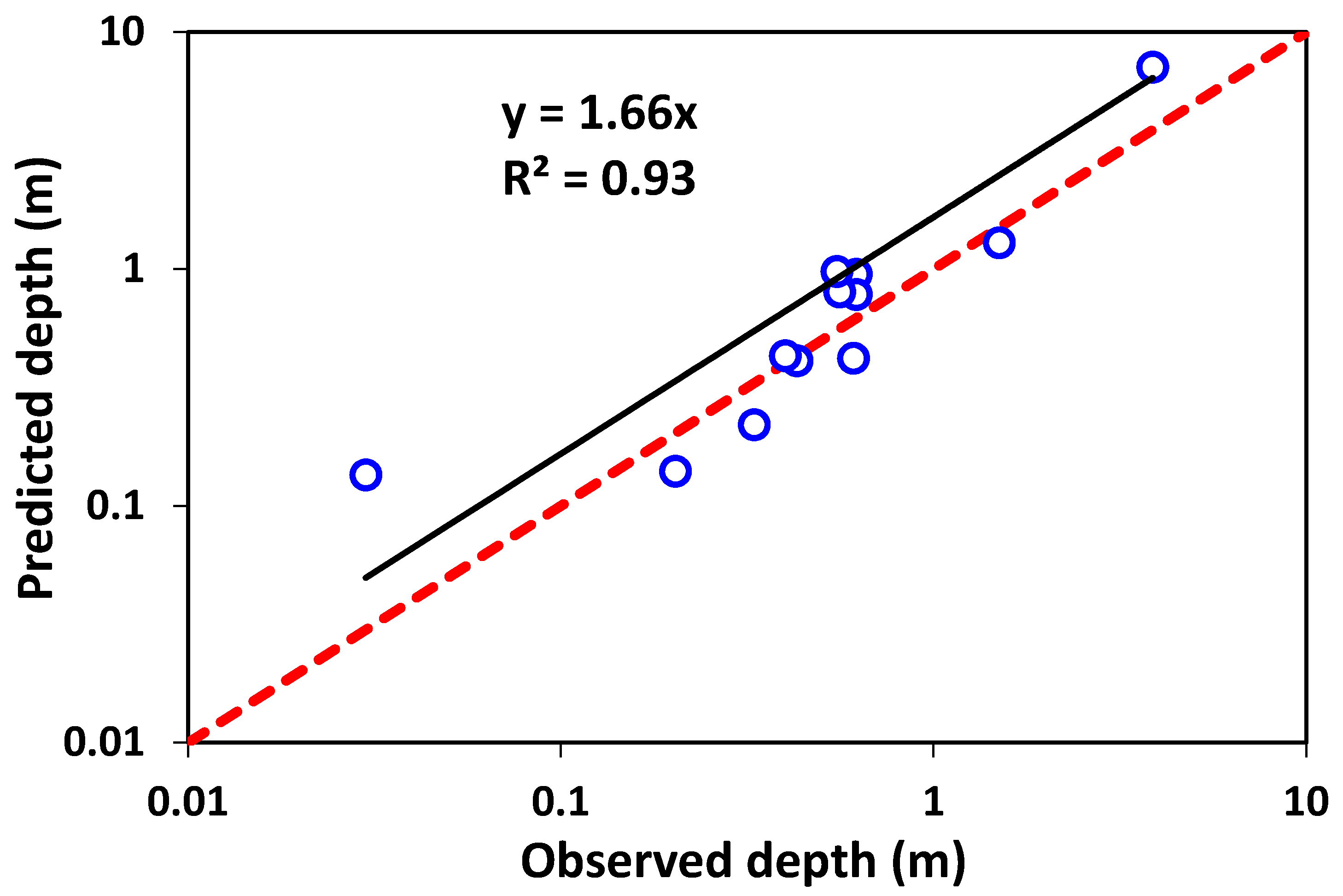 Water 09 00460 g001 550