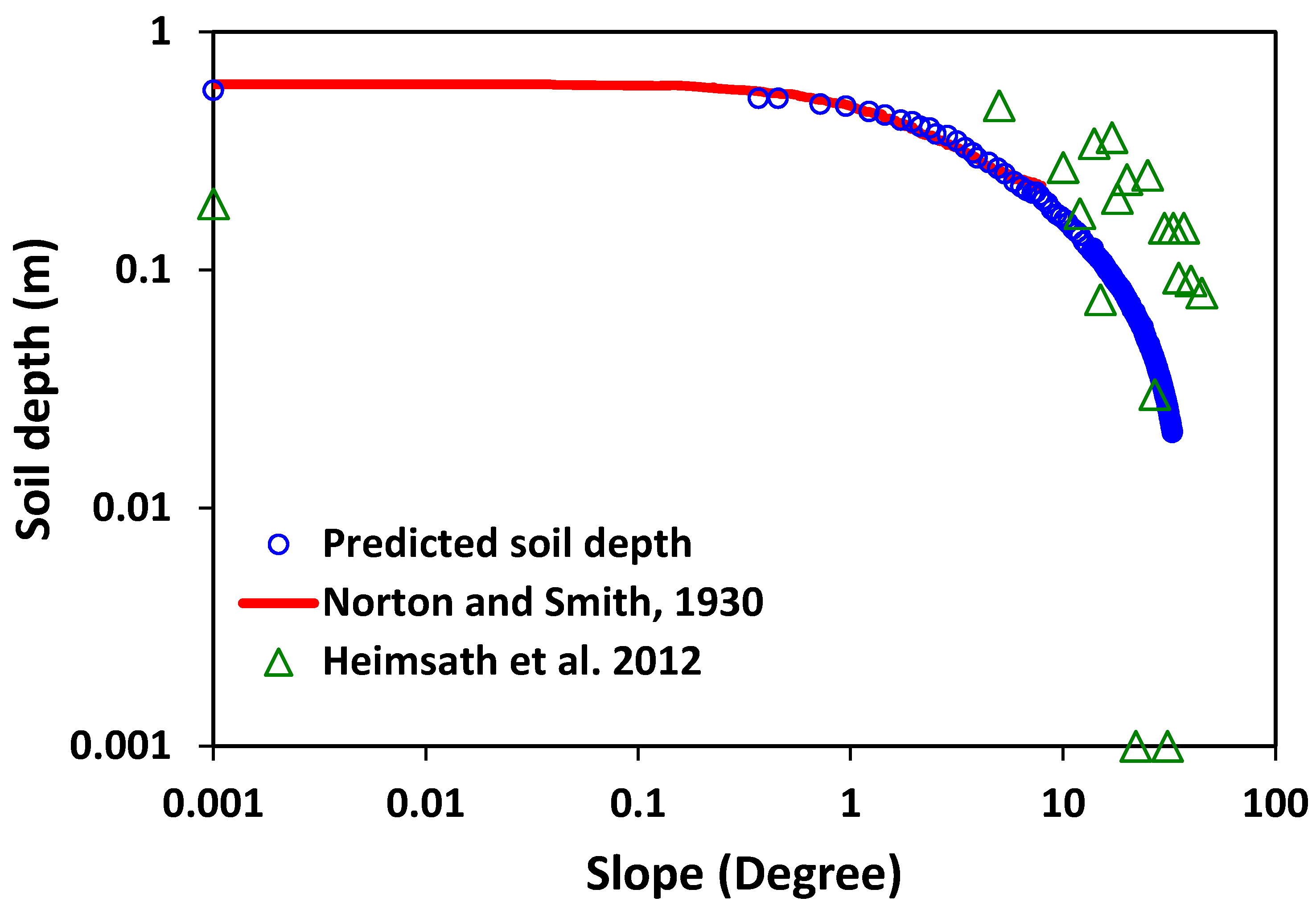 Water 09 00460 g002 550
