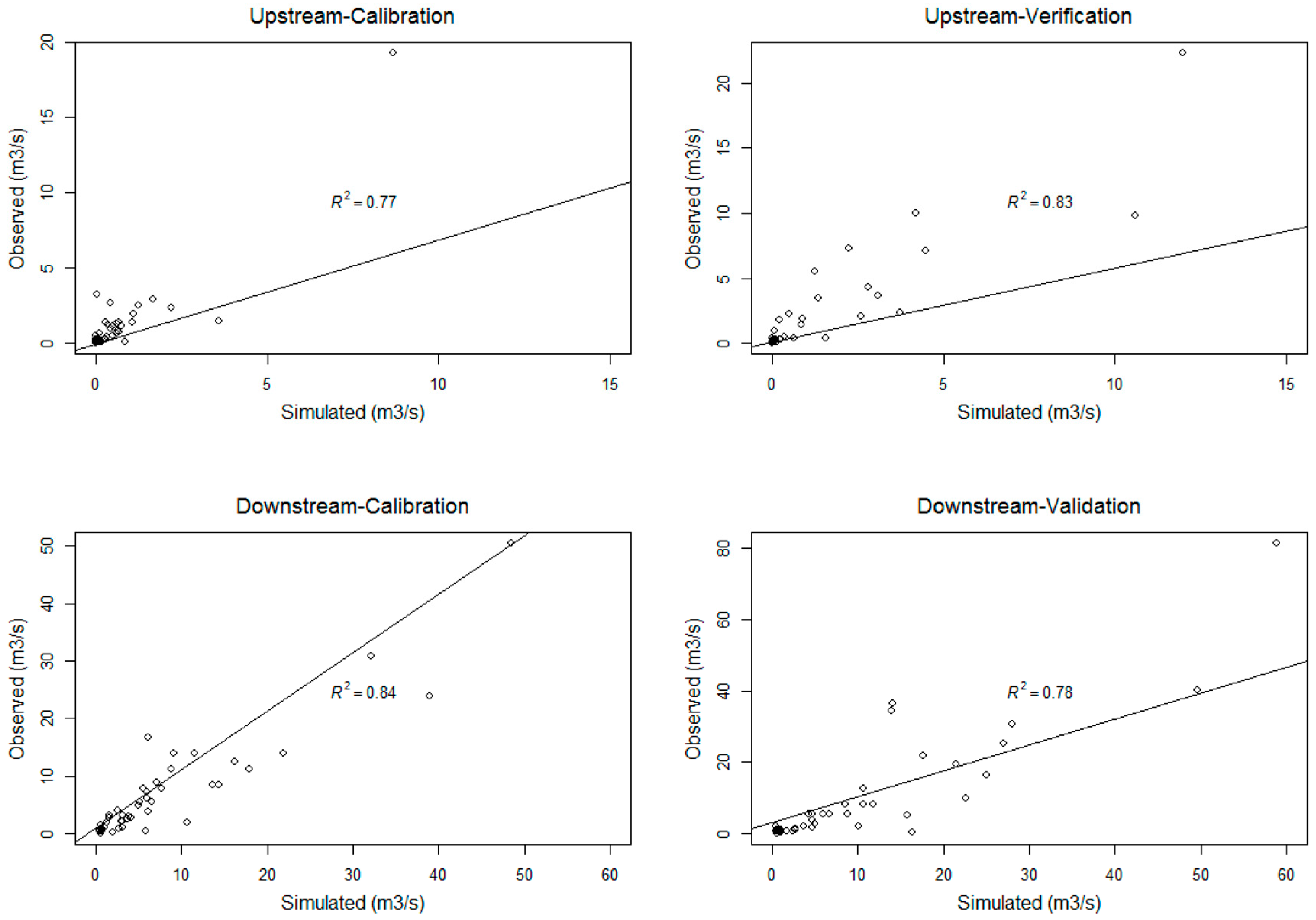 Water 09 00464 g003 550