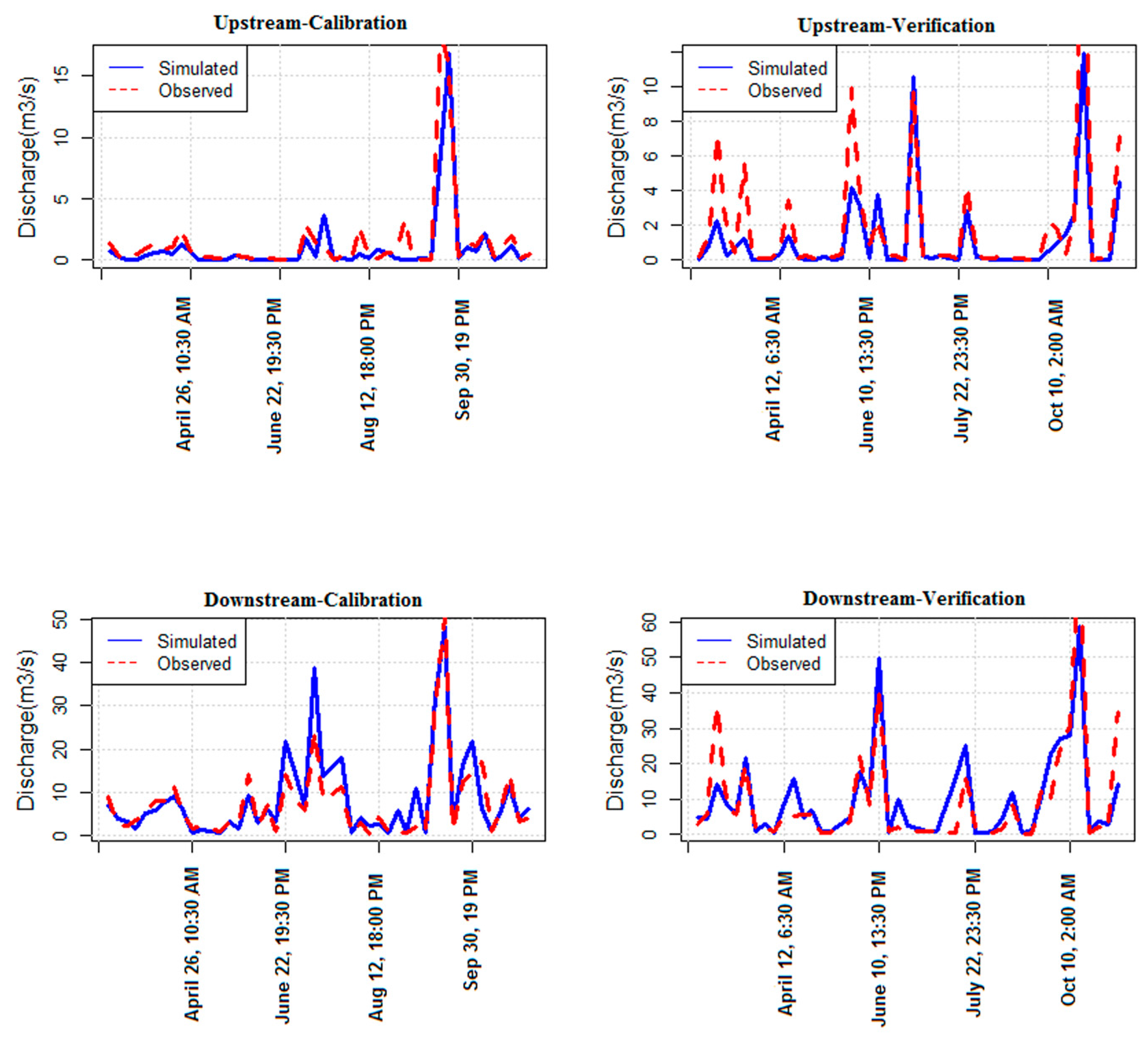 Water 09 00464 g004 550