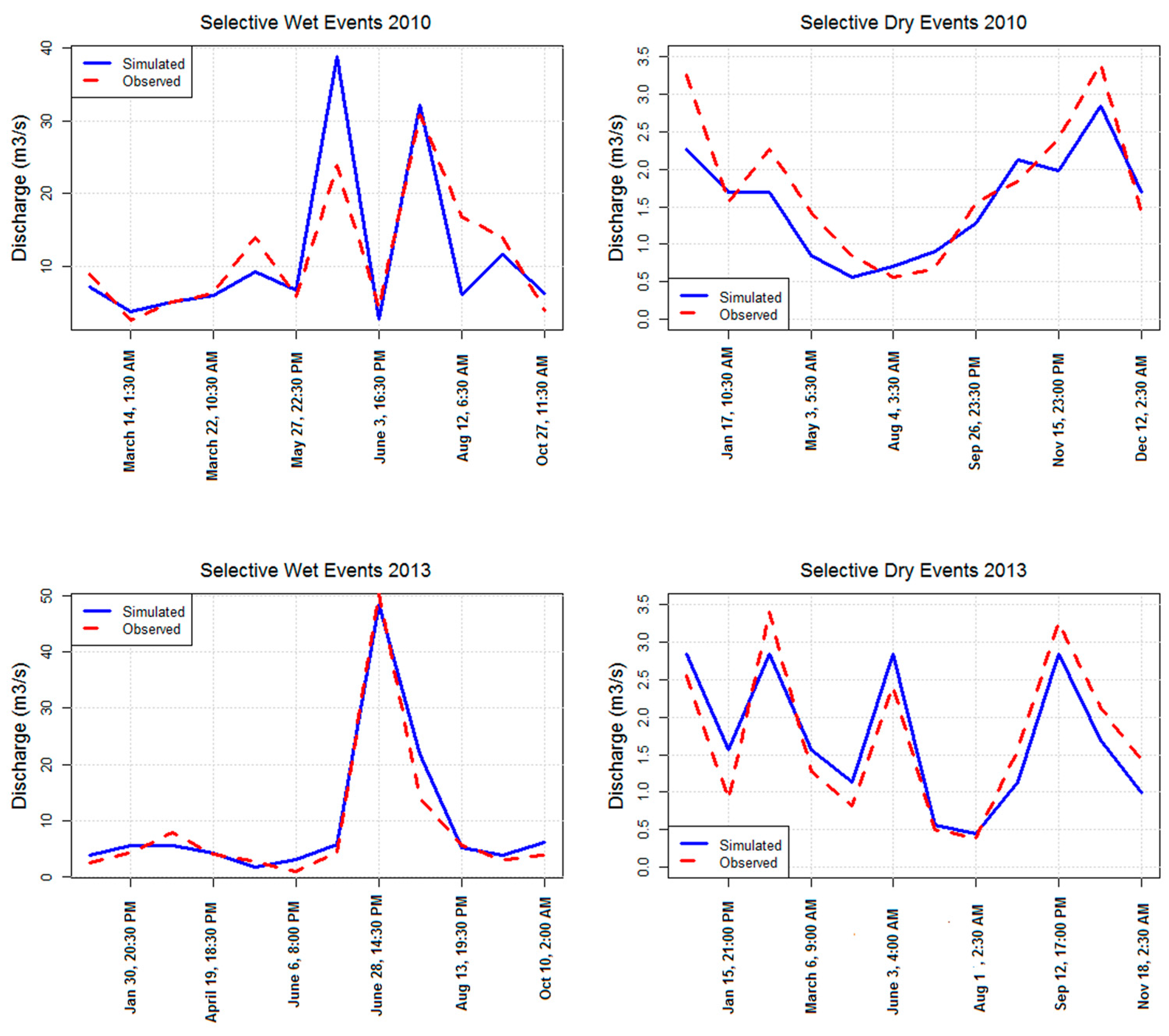 Water 09 00464 g005 550