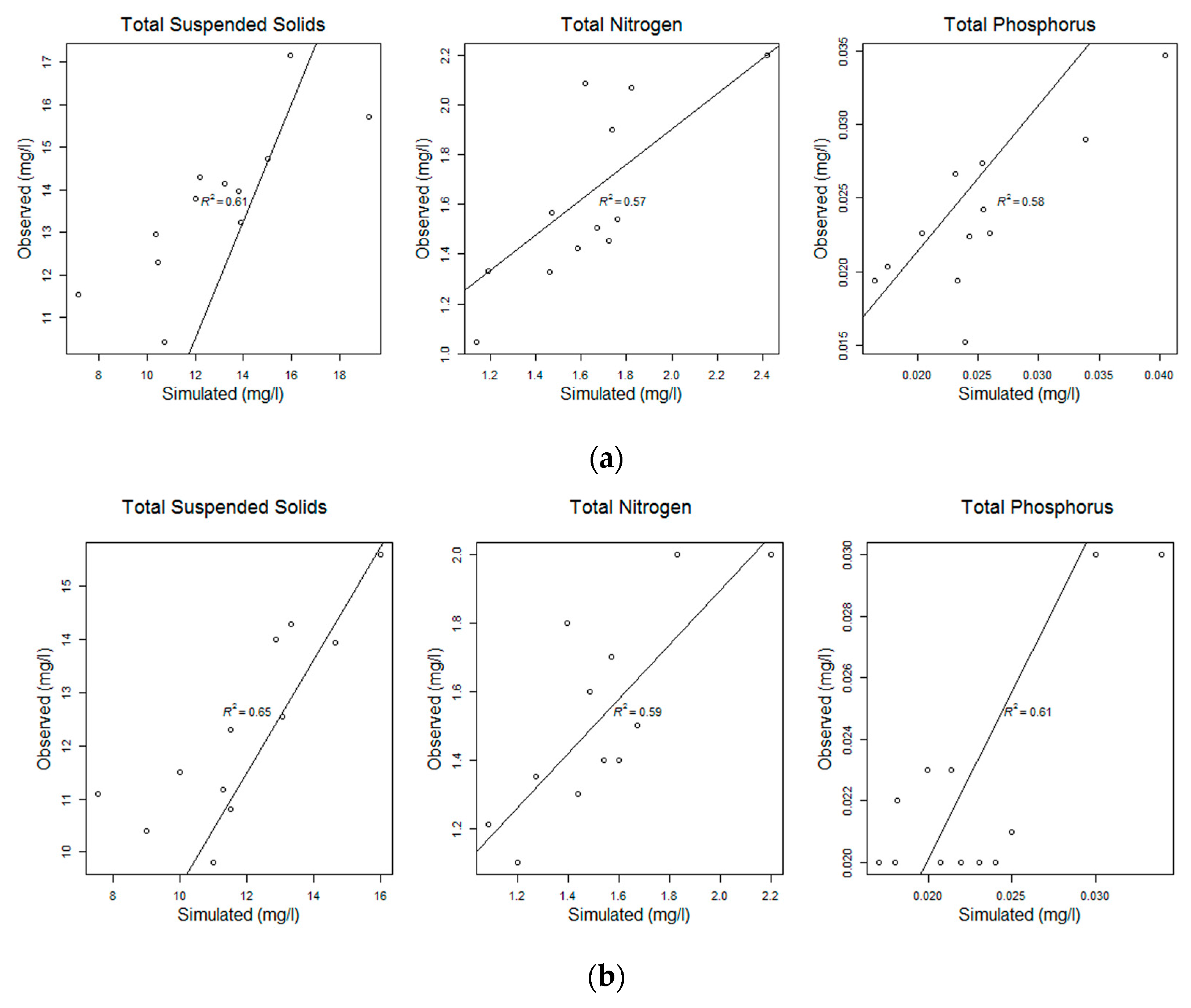 Water 09 00464 g007 550