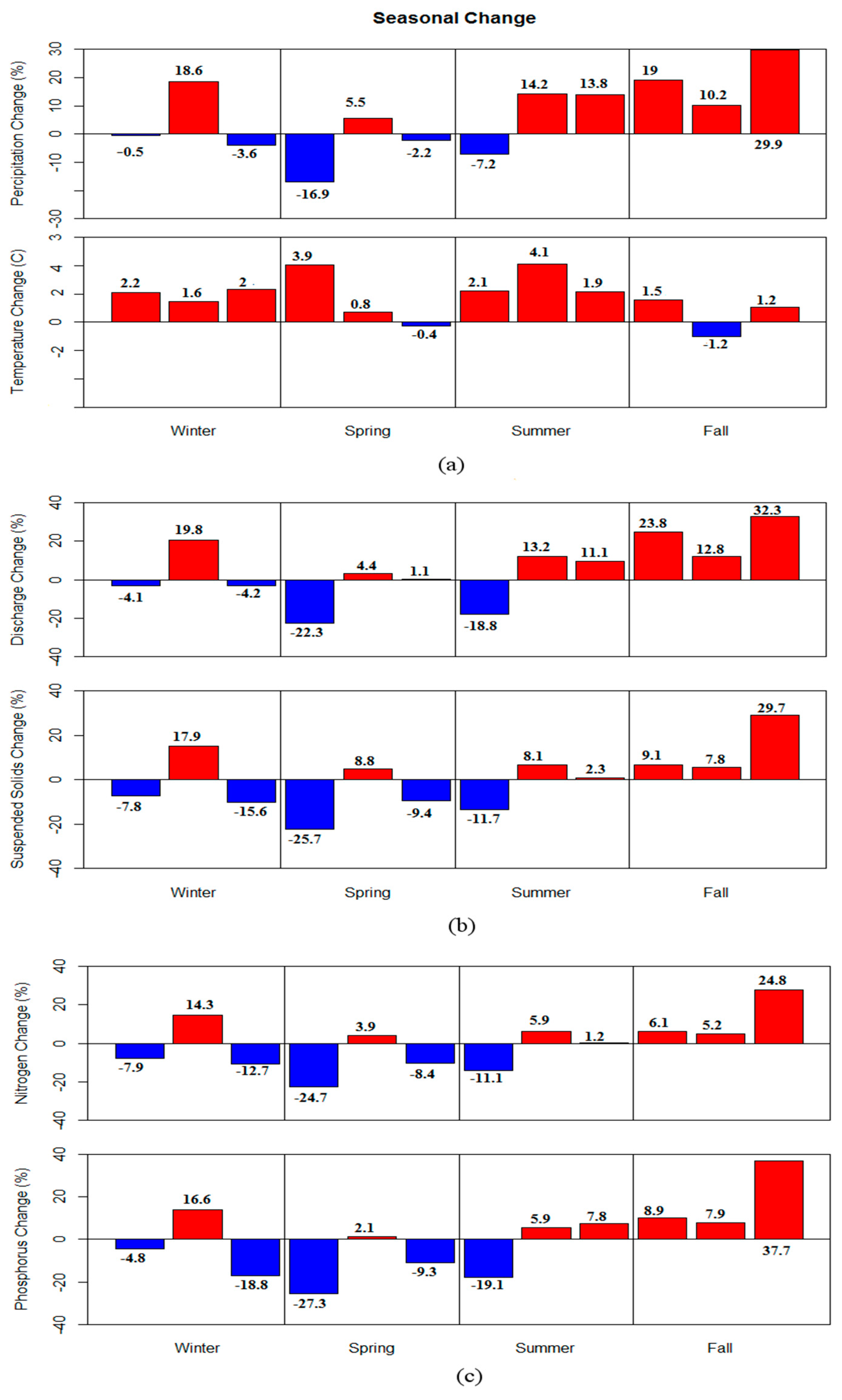 Water 09 00464 g008 550