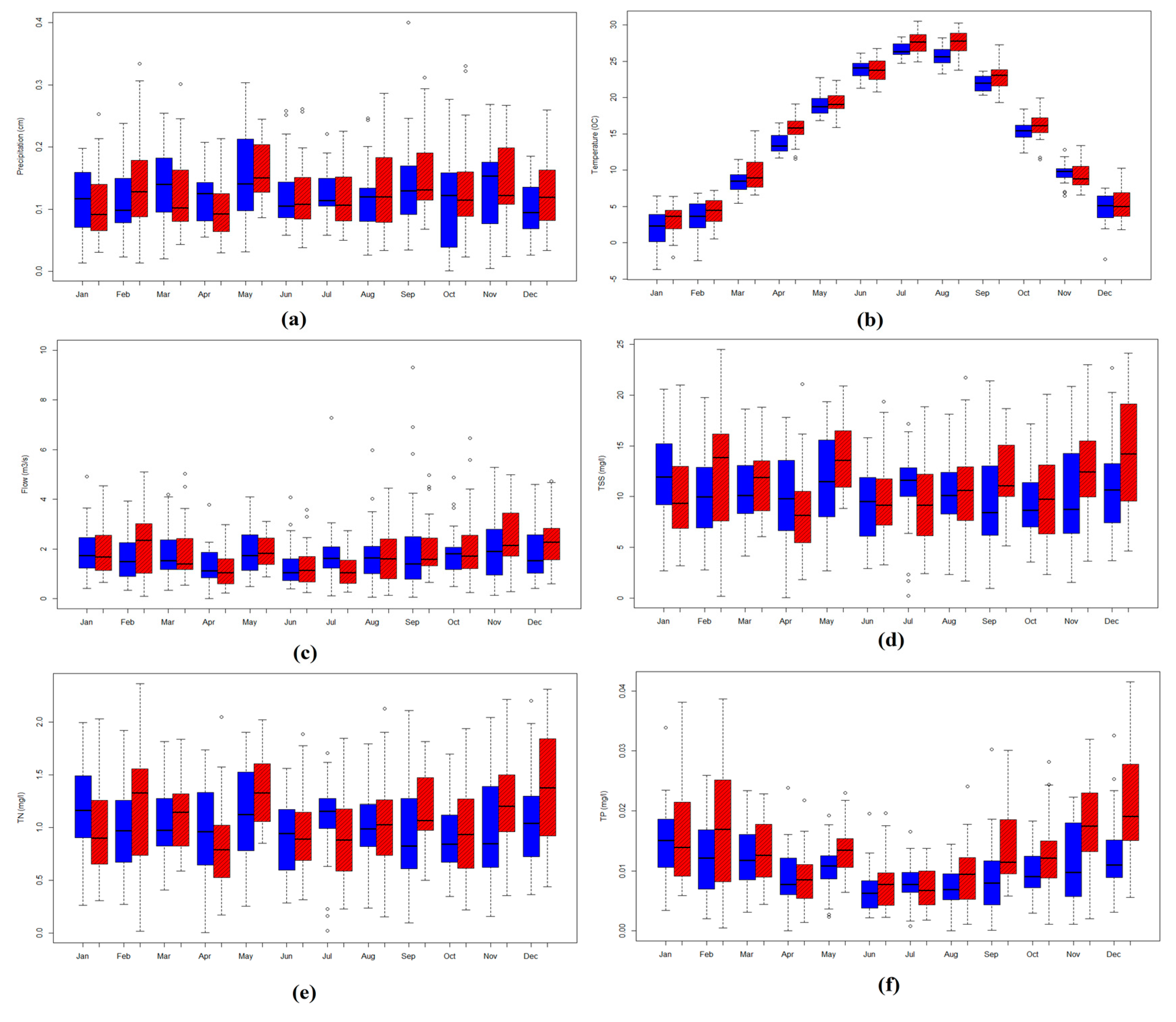 Water 09 00464 g009 550