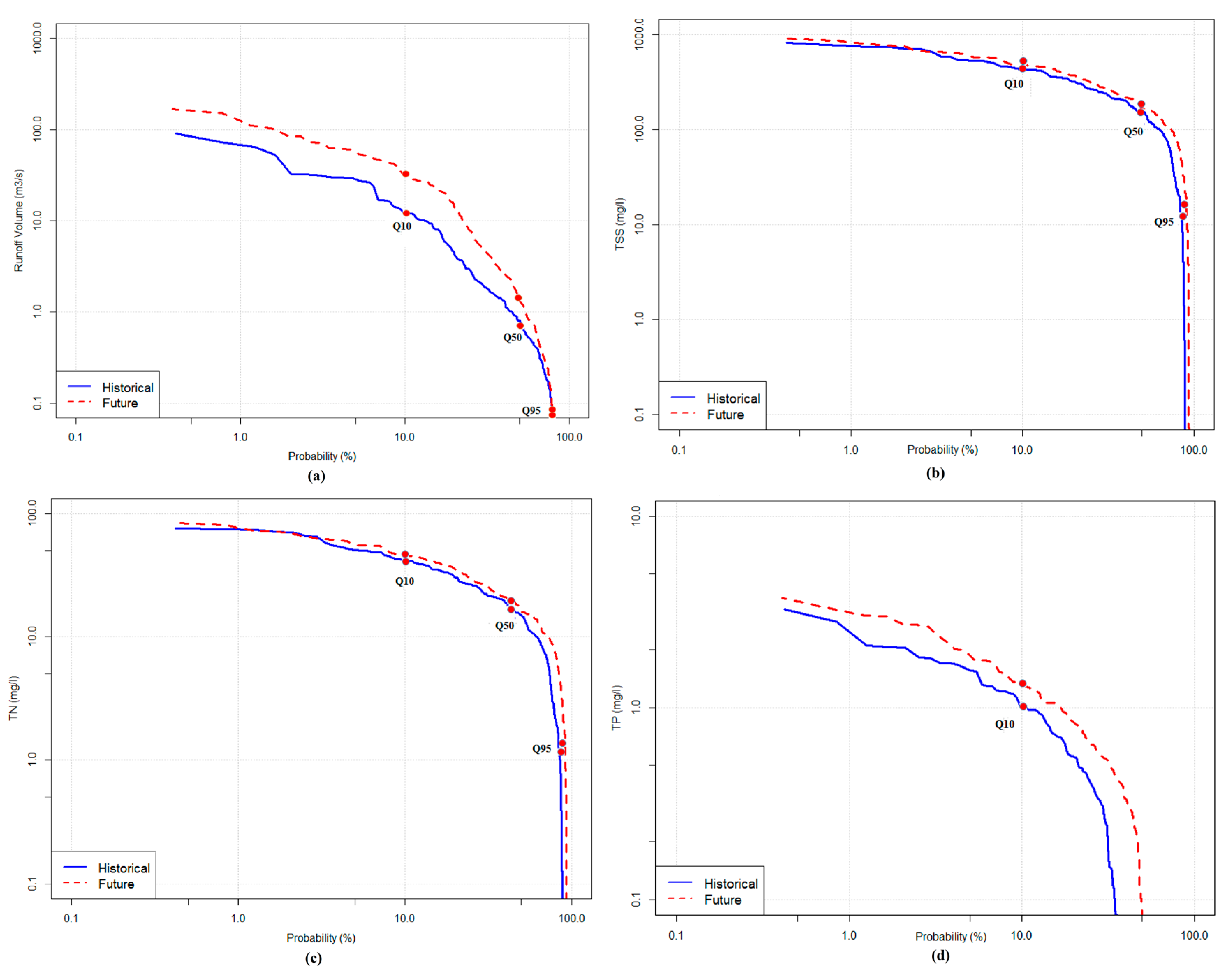 Water 09 00464 g010 550