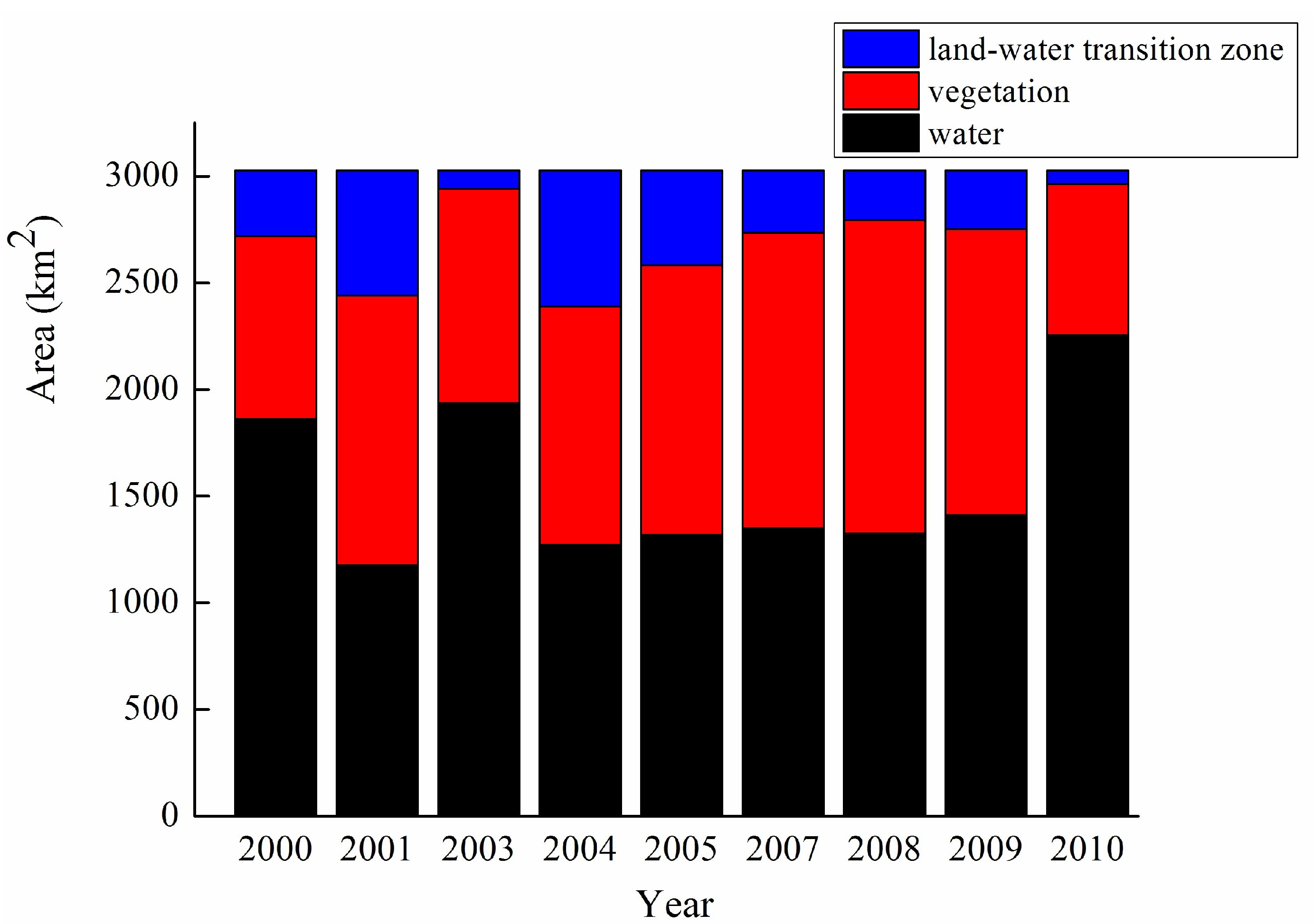 Water Free Full Text Effects Of Water Regime On Spring Wetland Landscape Evolution In Poyang Lake Between 2000 And 2010