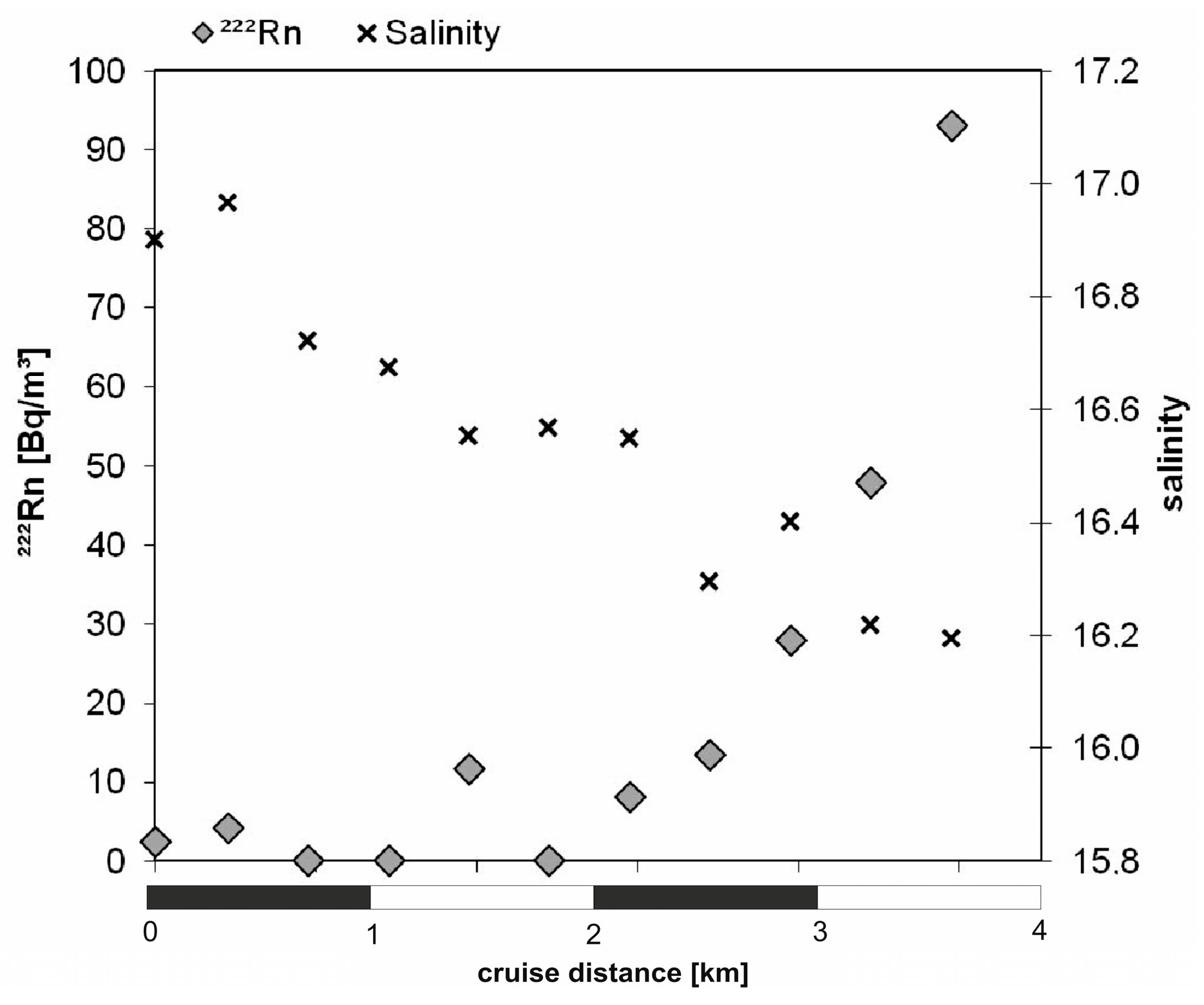 Water 09 00468 g004 550