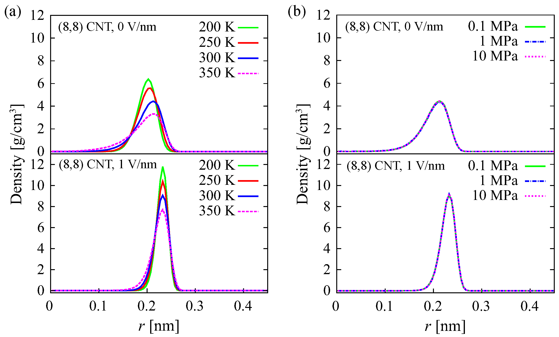 Water 09 00473 g004 550