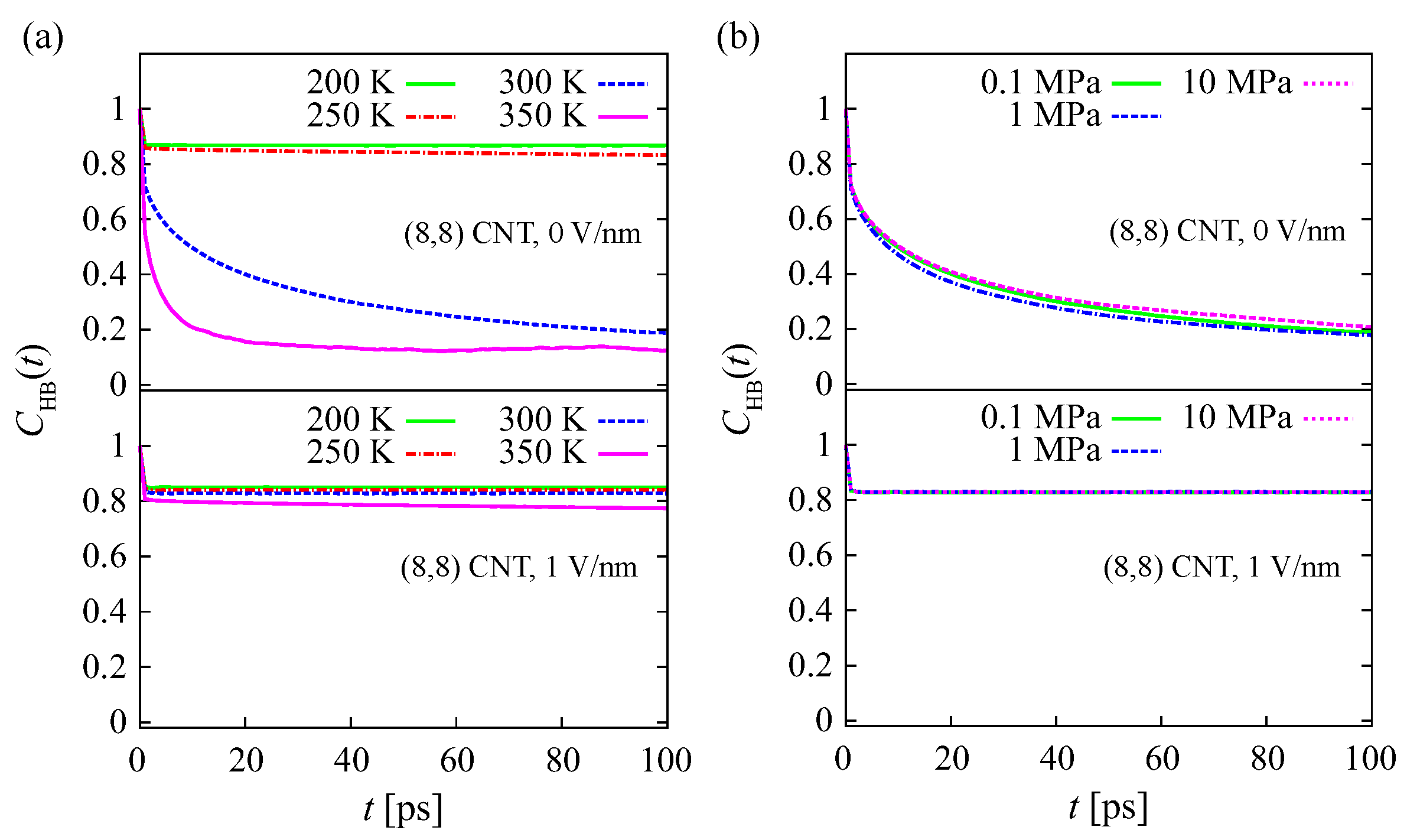 Water 09 00473 g007 550