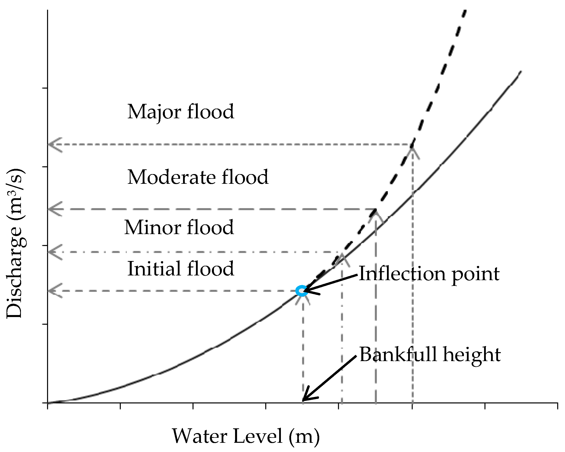 Water 09 00481 g002 550