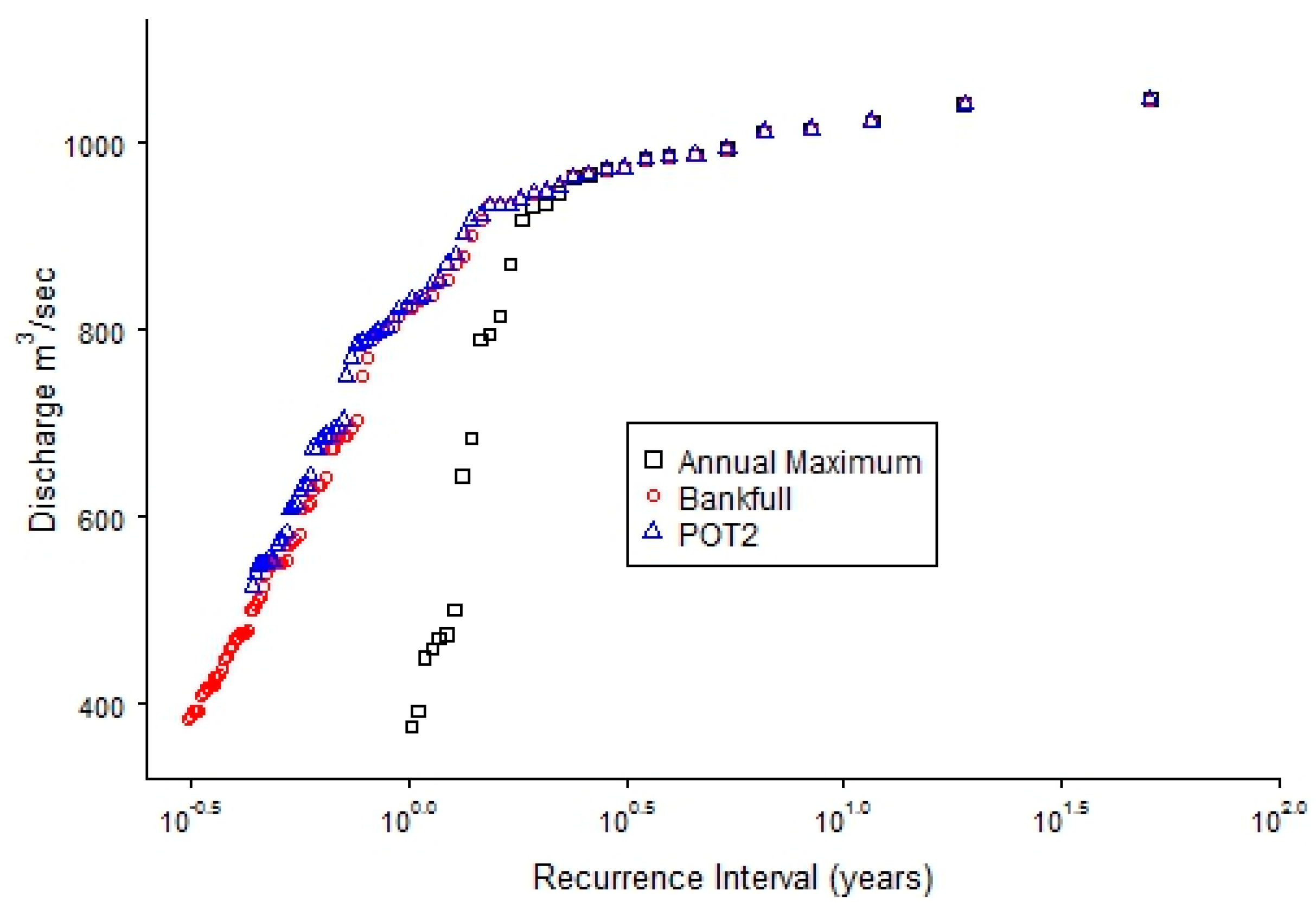 Water 09 00481 g004 550