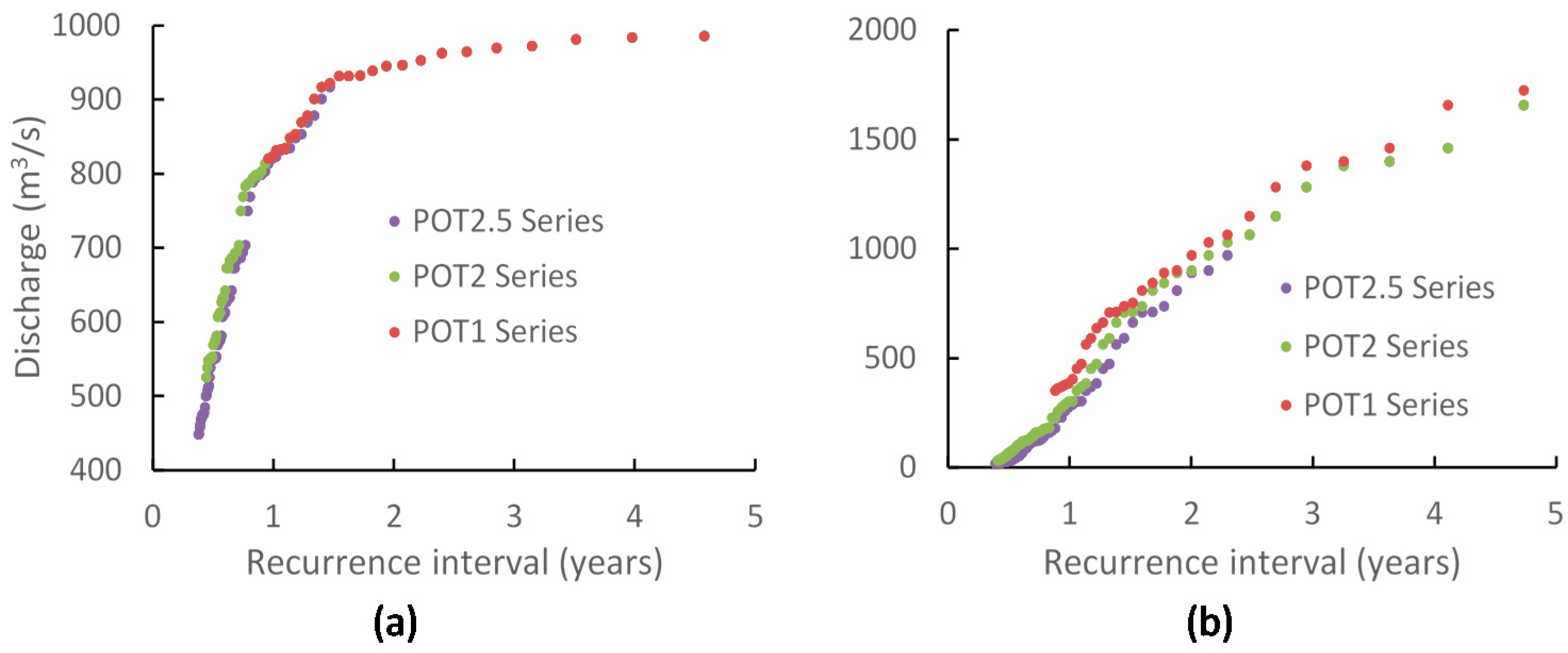 Water 09 00481 g005 550