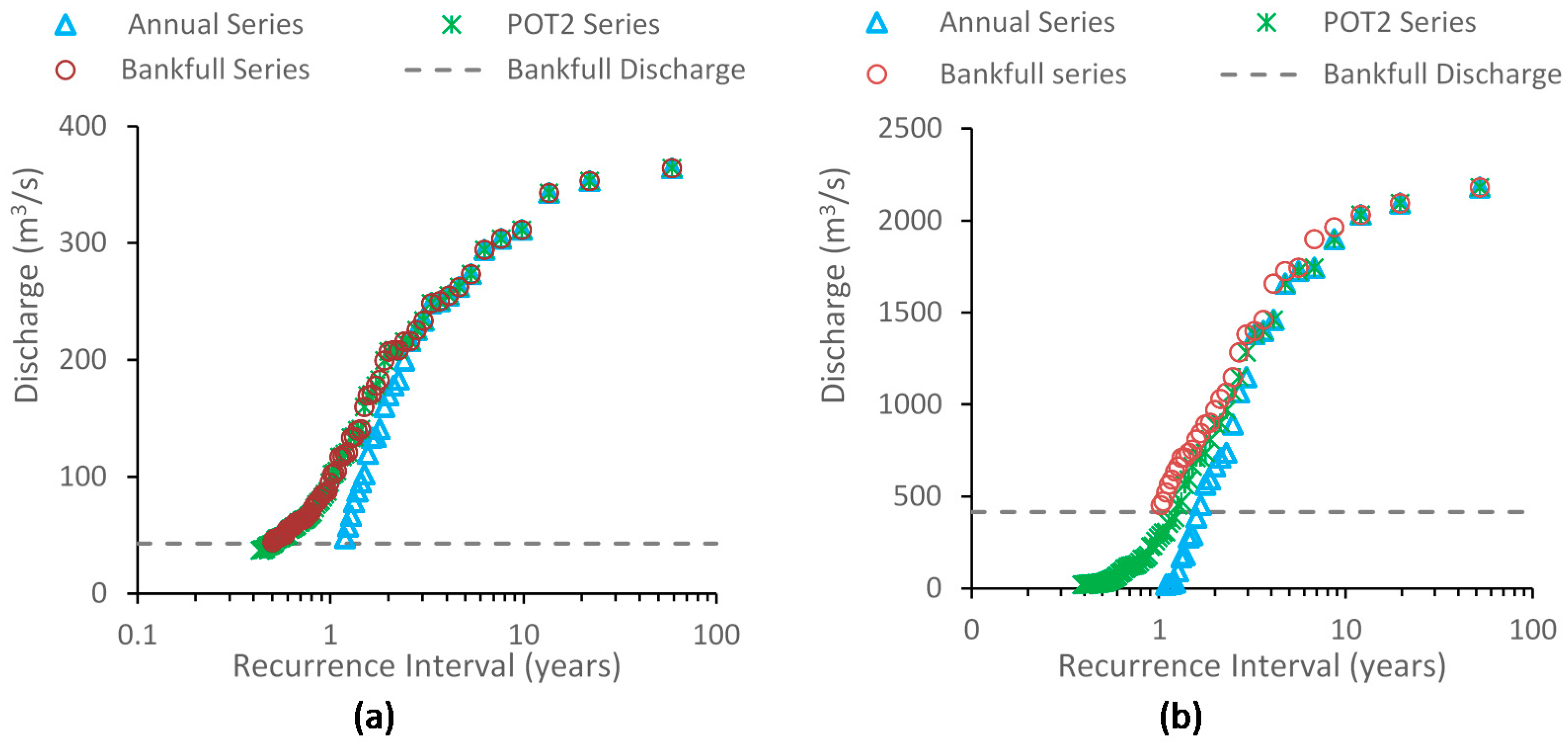 Water 09 00481 g006 550