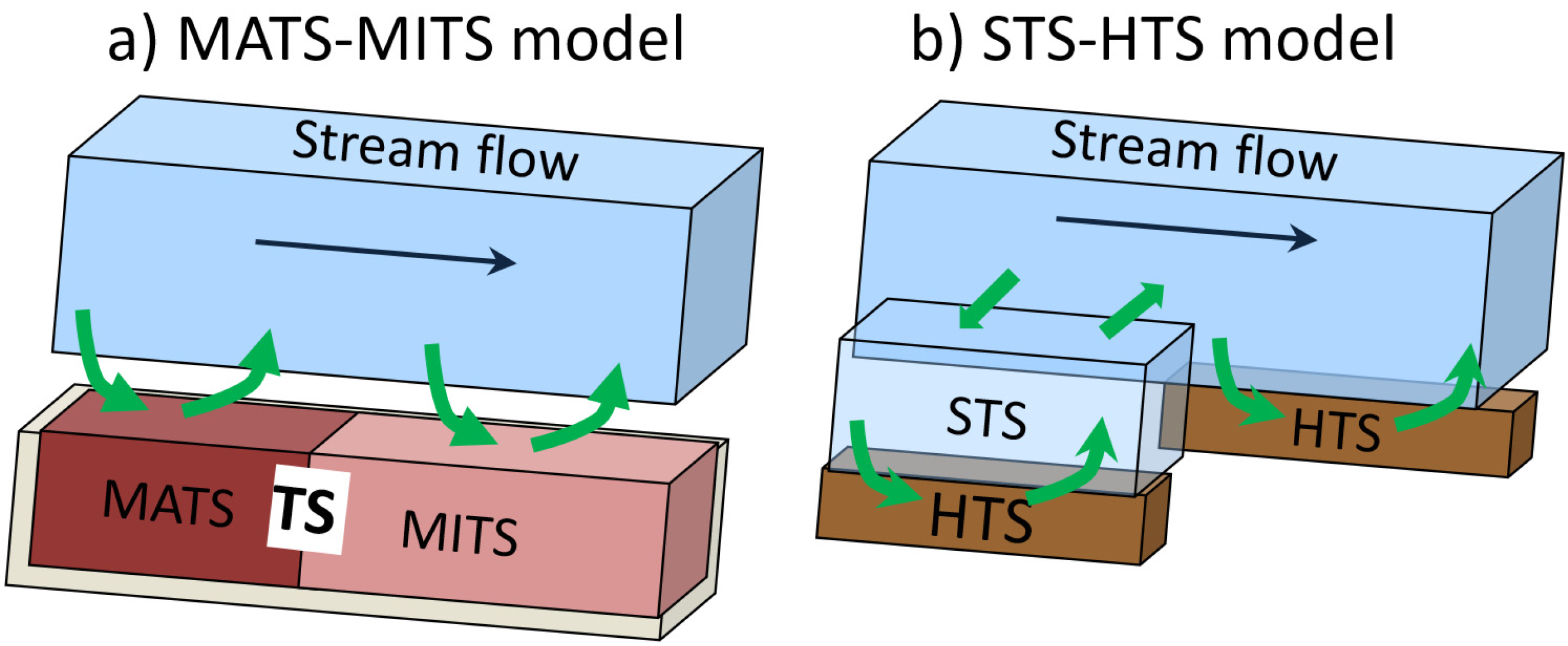 Water 09 00485 g002 550