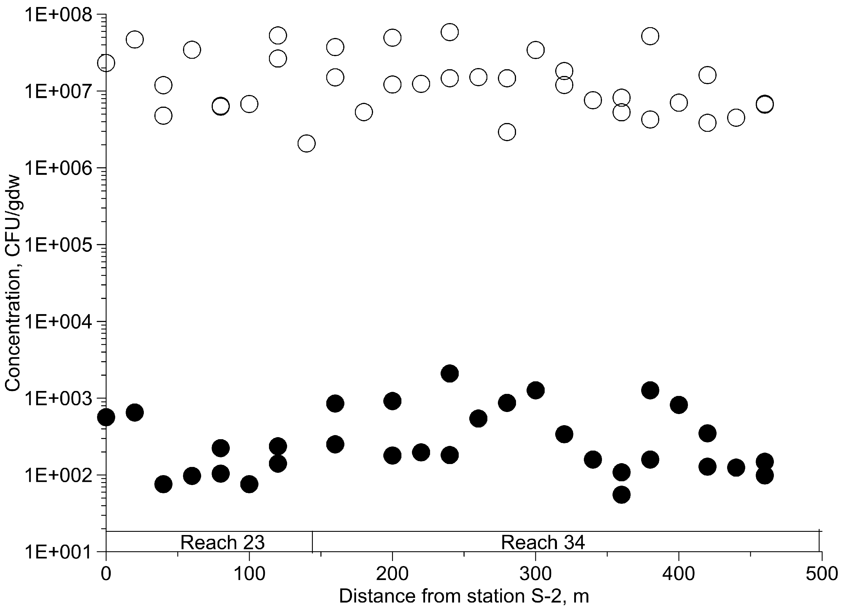 Water 09 00485 g003 550