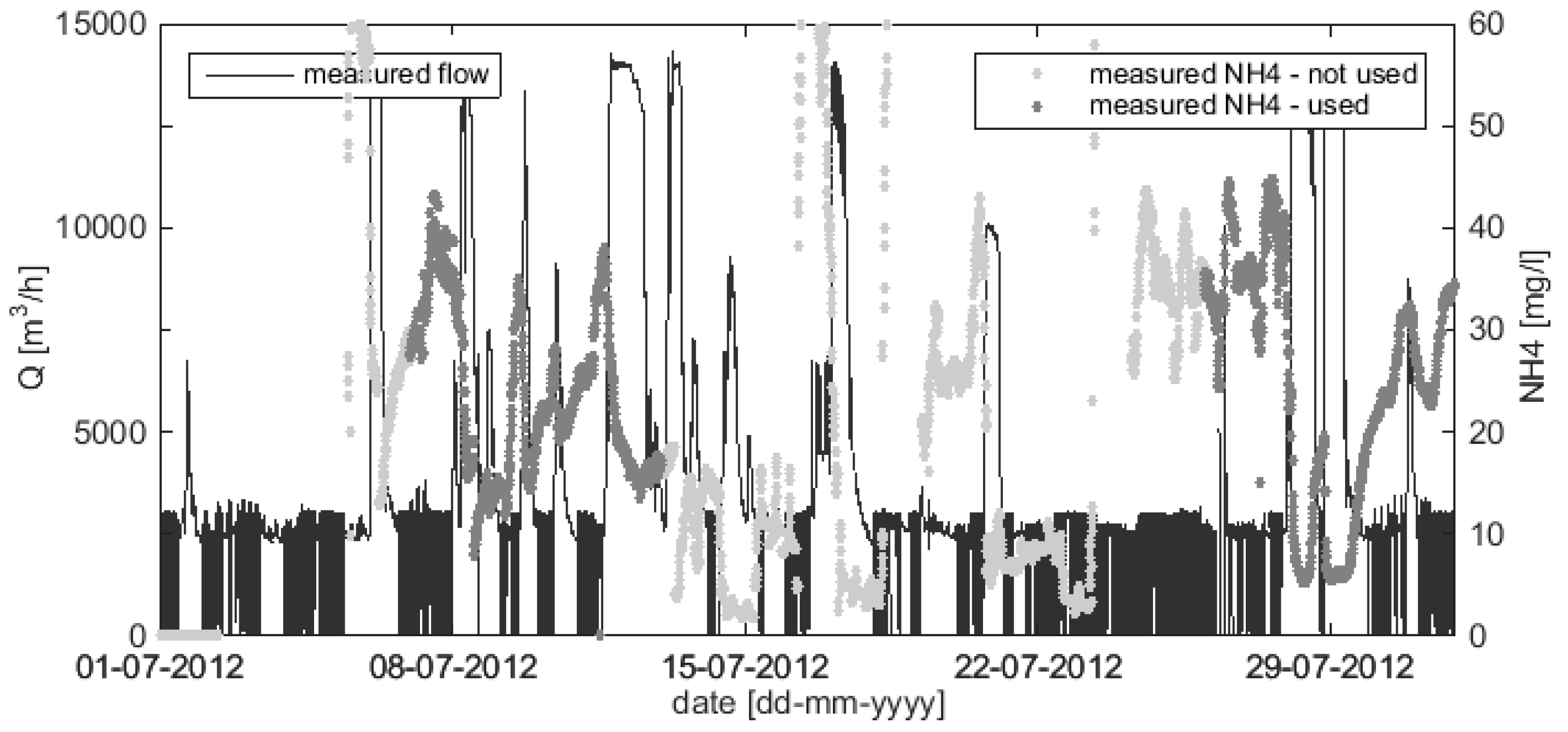Water 09 00491 g002 550