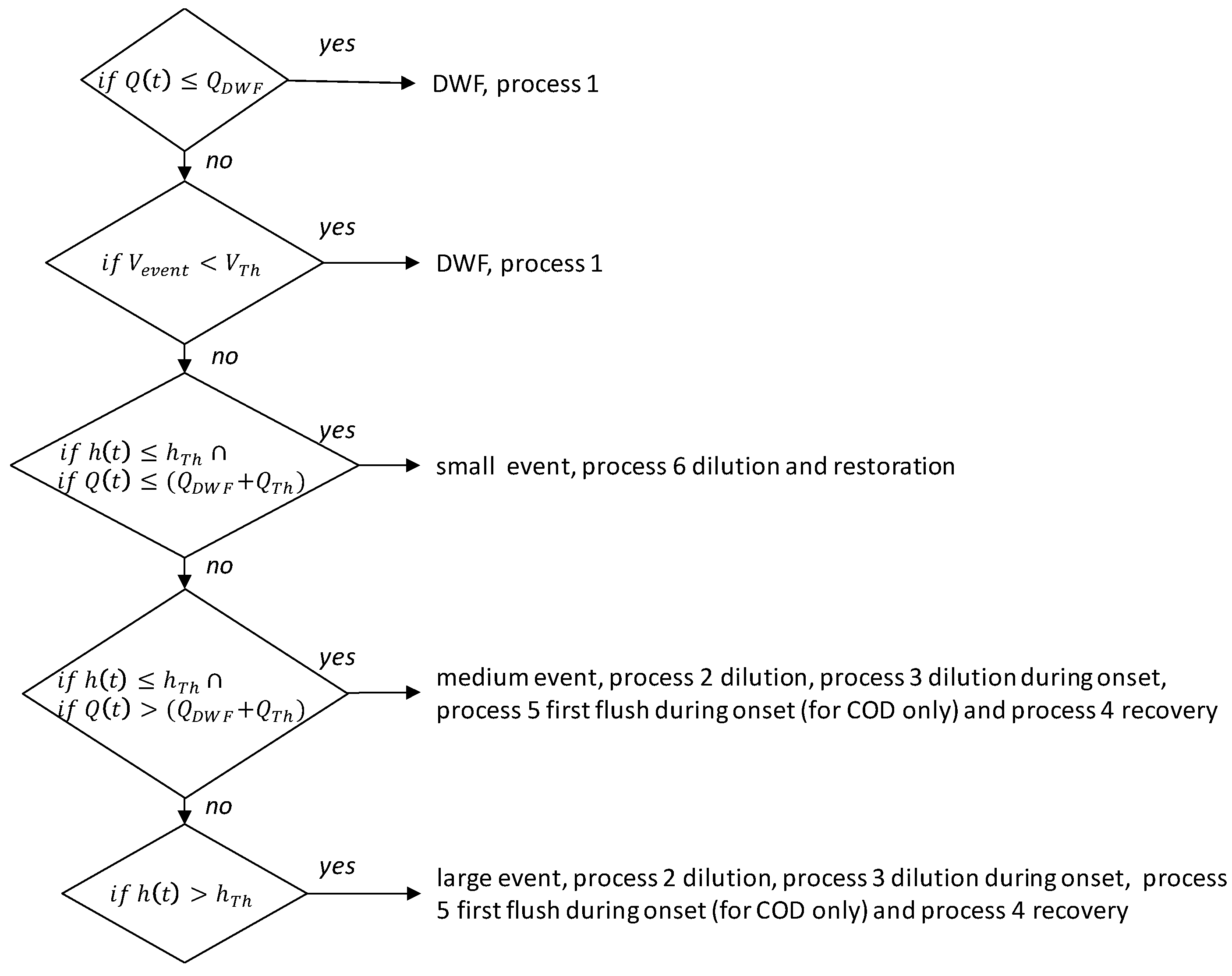 Water 09 00491 g004 550