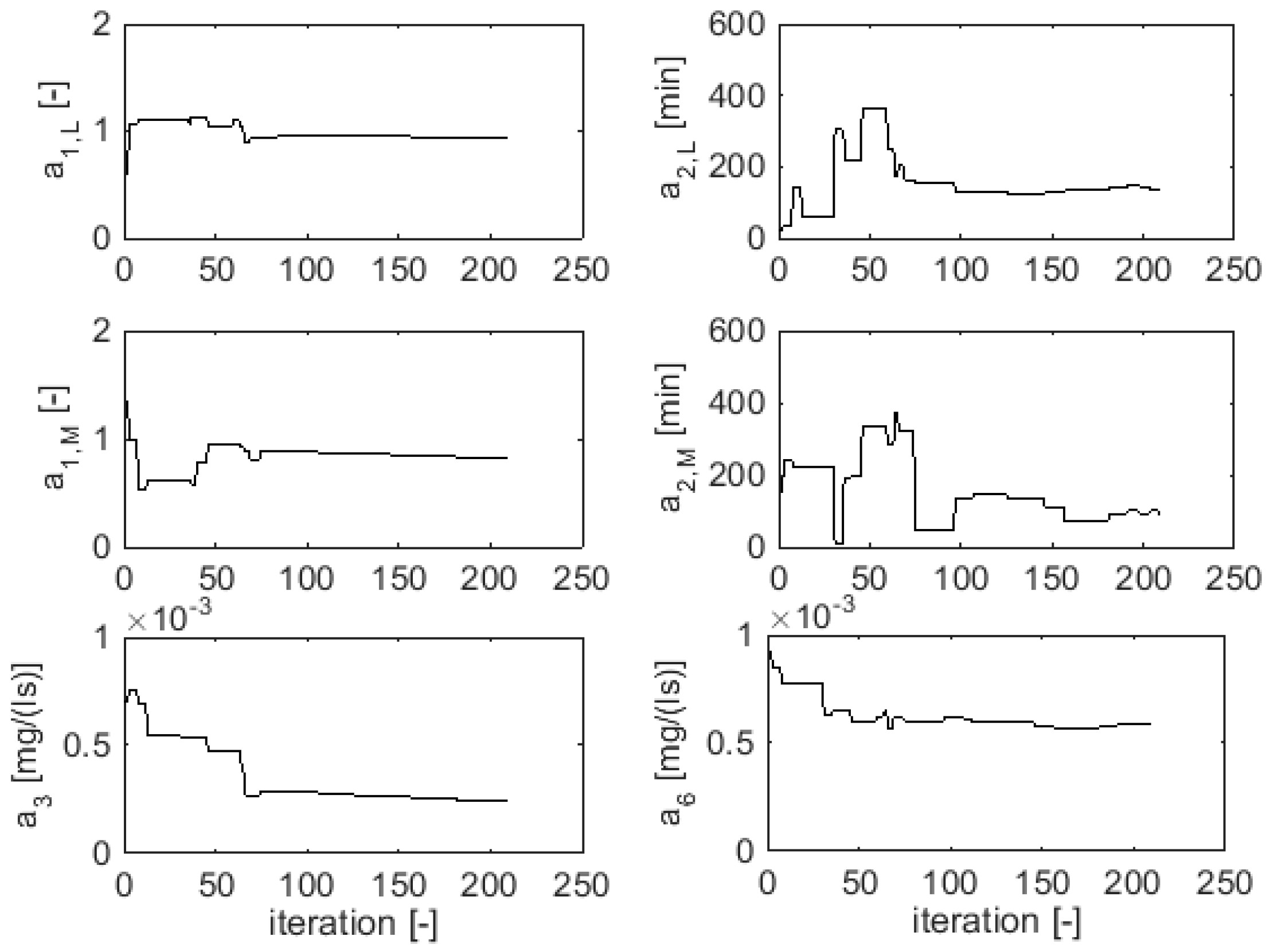 Water 09 00491 g006 550