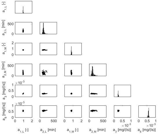 Empirical Sewer Water Quality Model for Generating Influent Data for ...