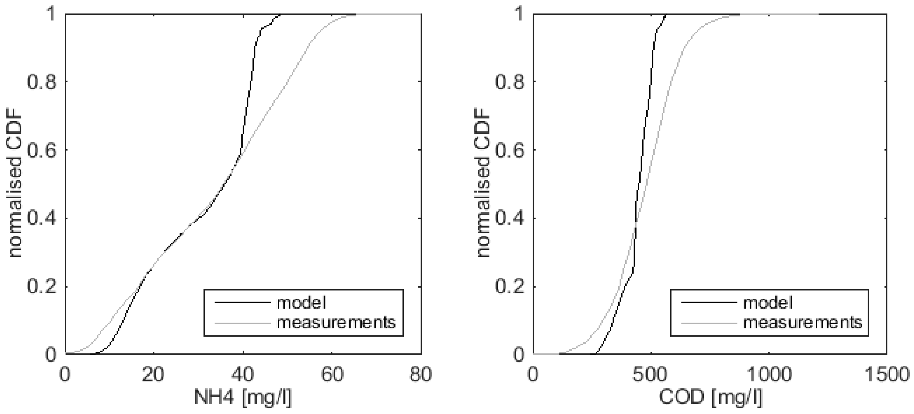 Water 09 00491 g011 550