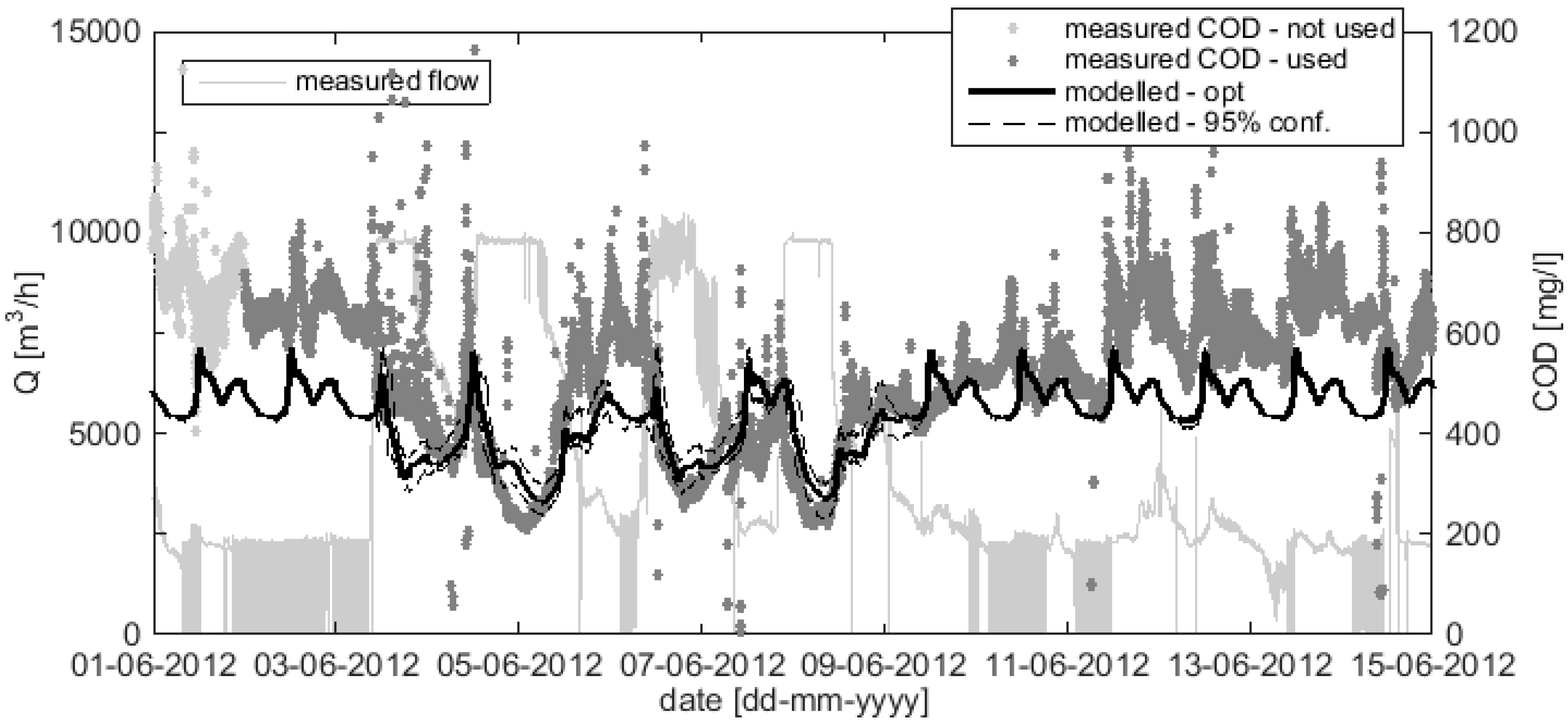 Water 09 00491 g014 550