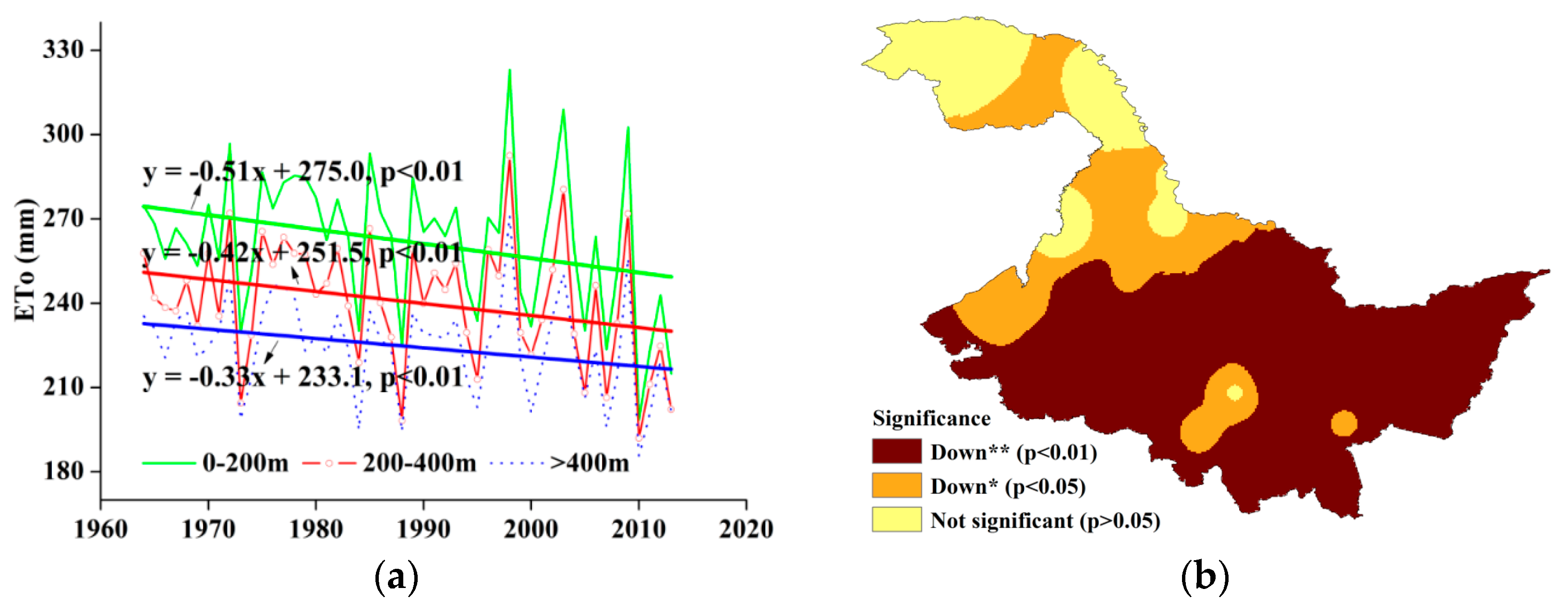 Water 09 00493 g005 550