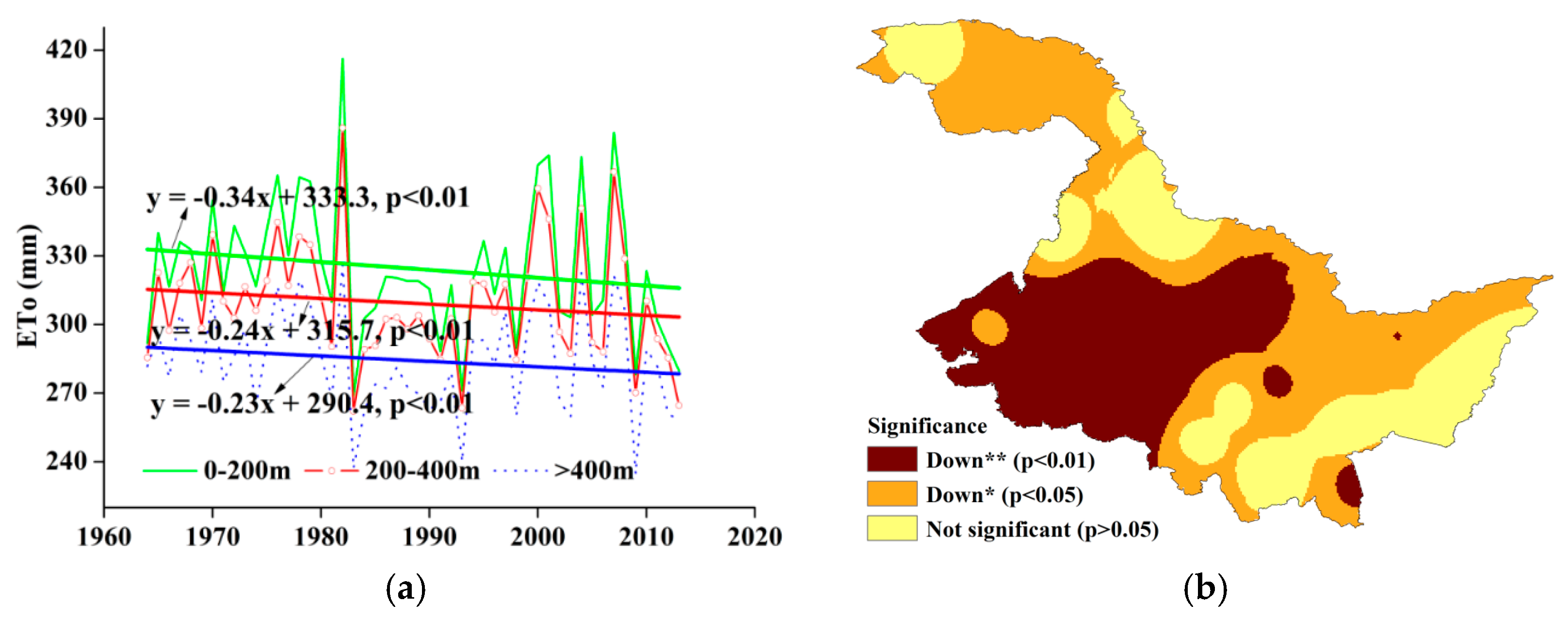 Water 09 00493 g006 550