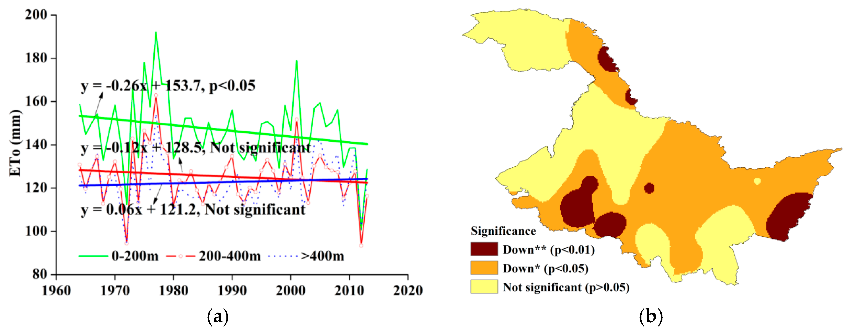 Water 09 00493 g007 550