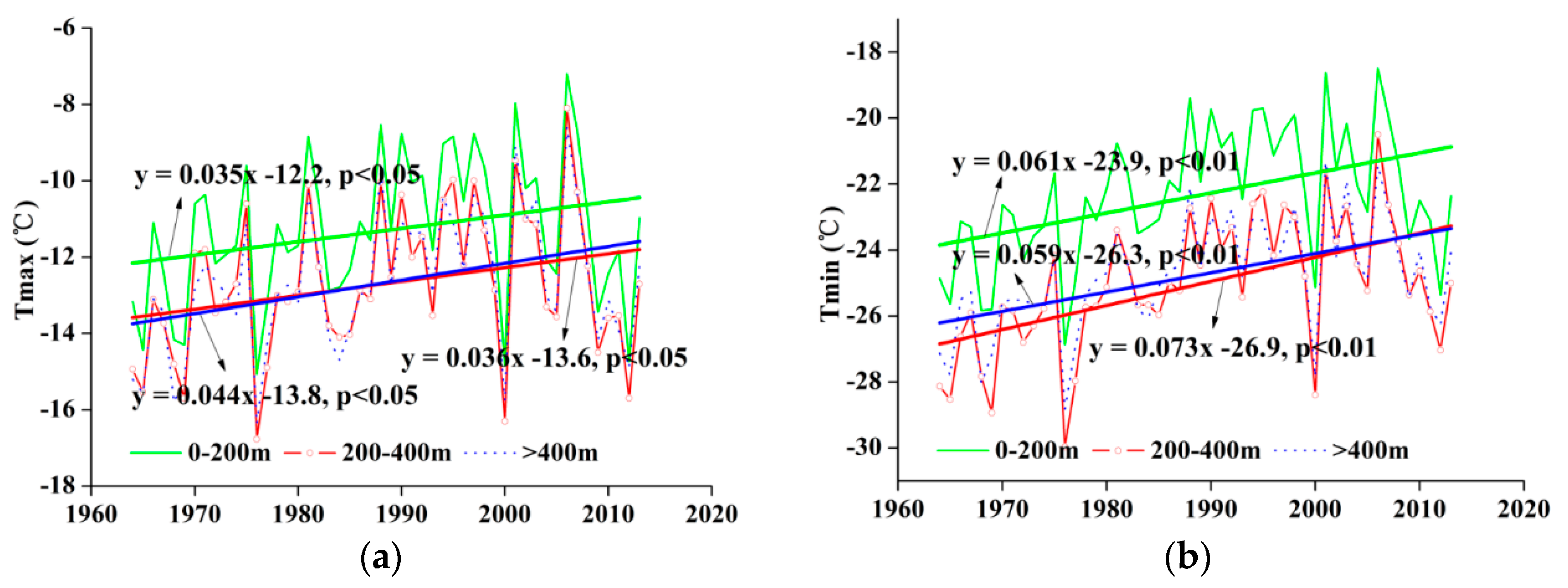 Water 09 00493 g009 550