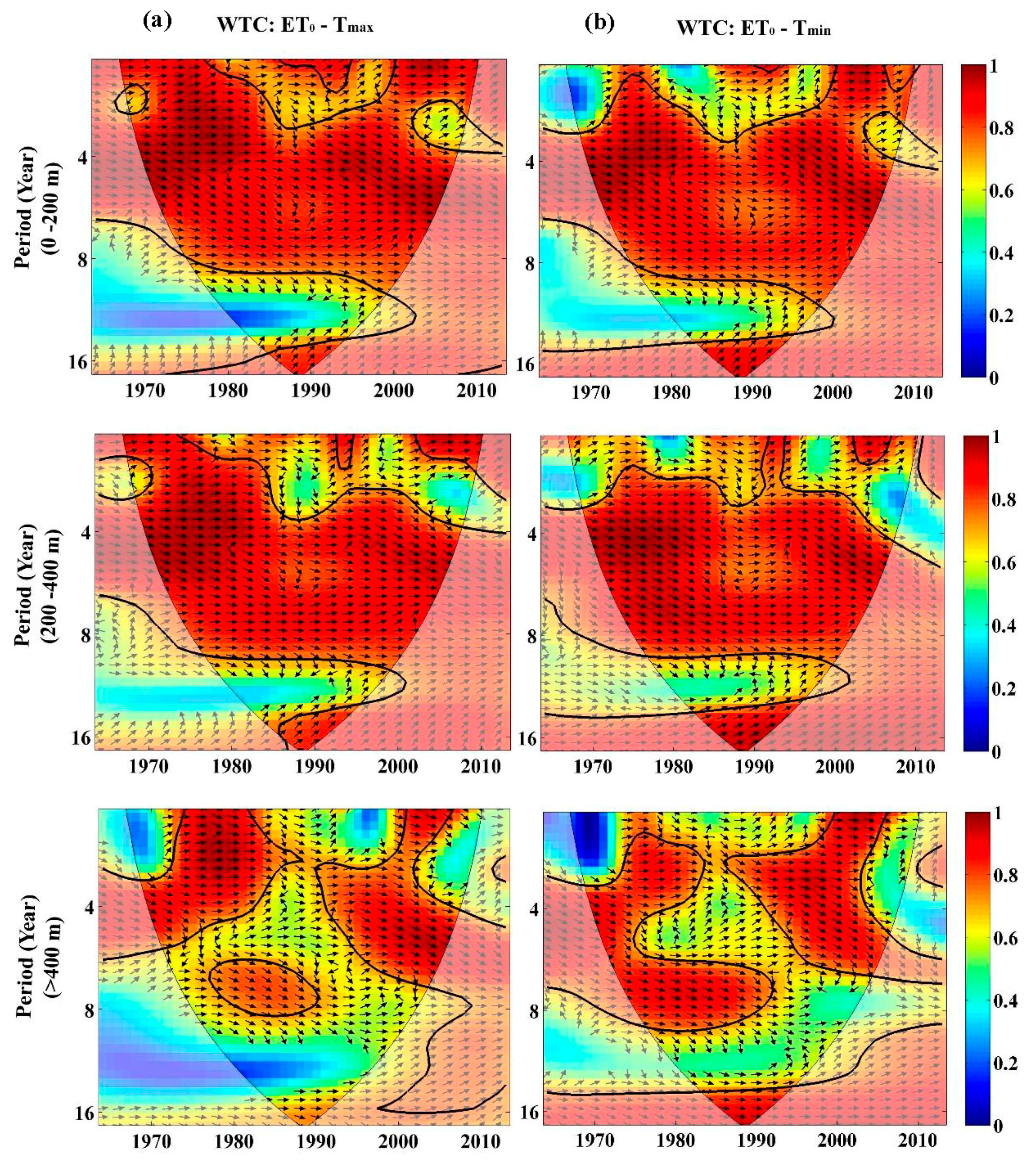 Water 09 00493 g010 550