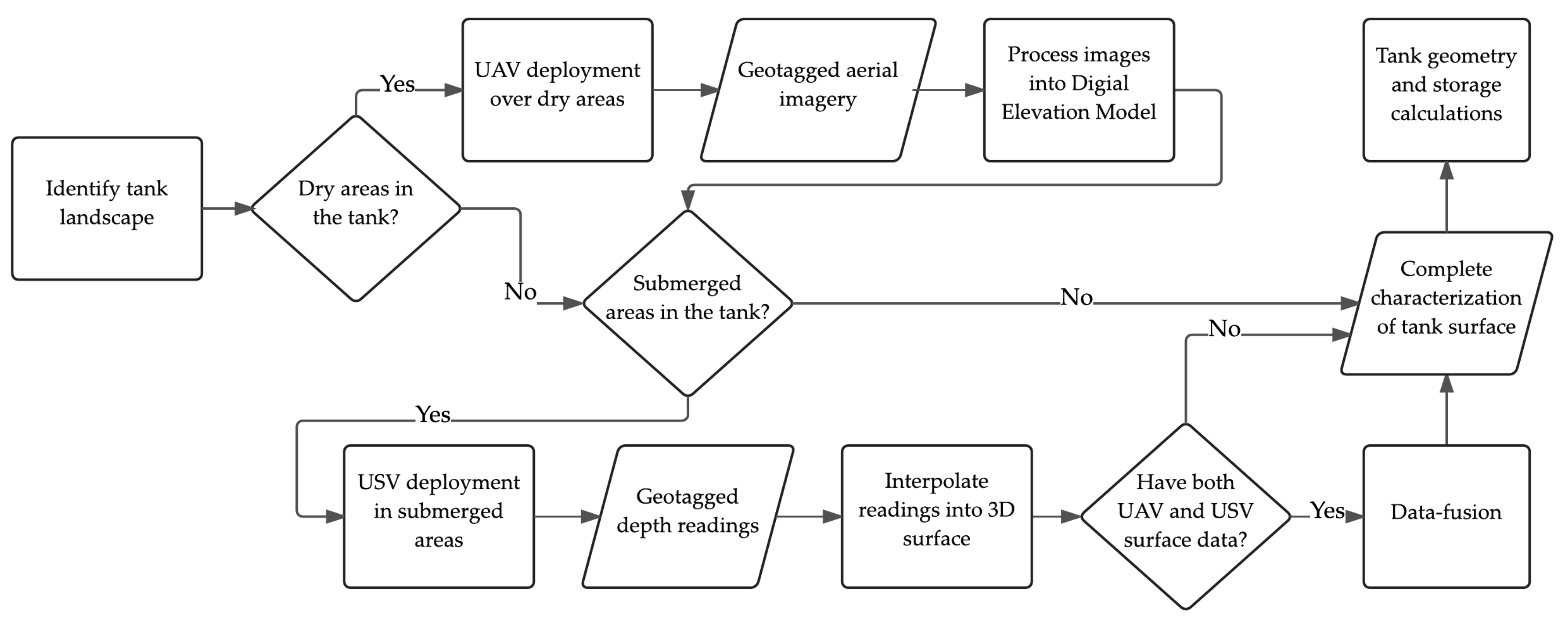 Water 09 00494 g003 550