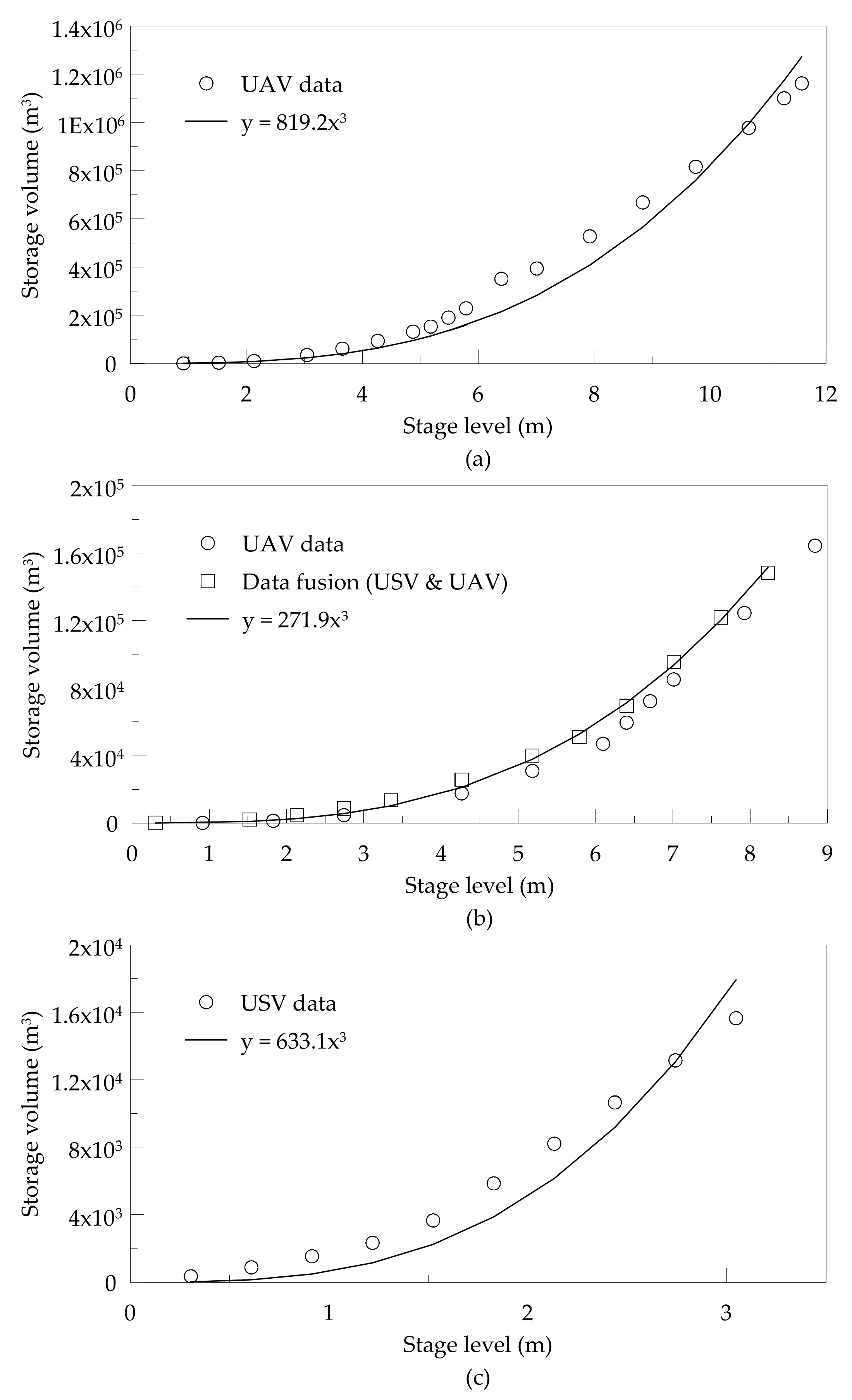 Water 09 00494 g007 550
