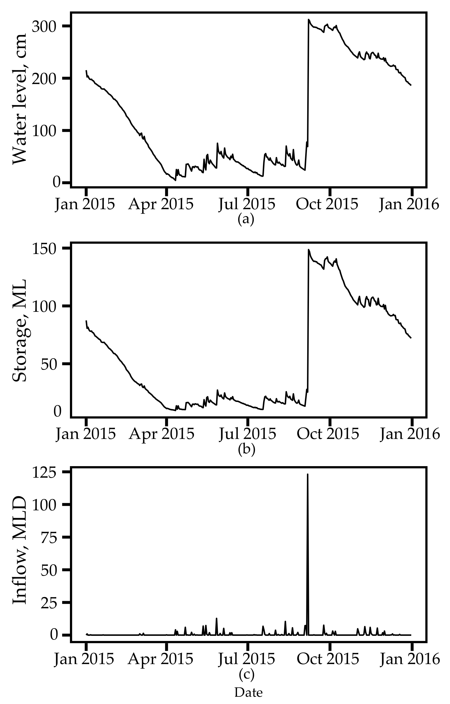 Water 09 00494 g009 550