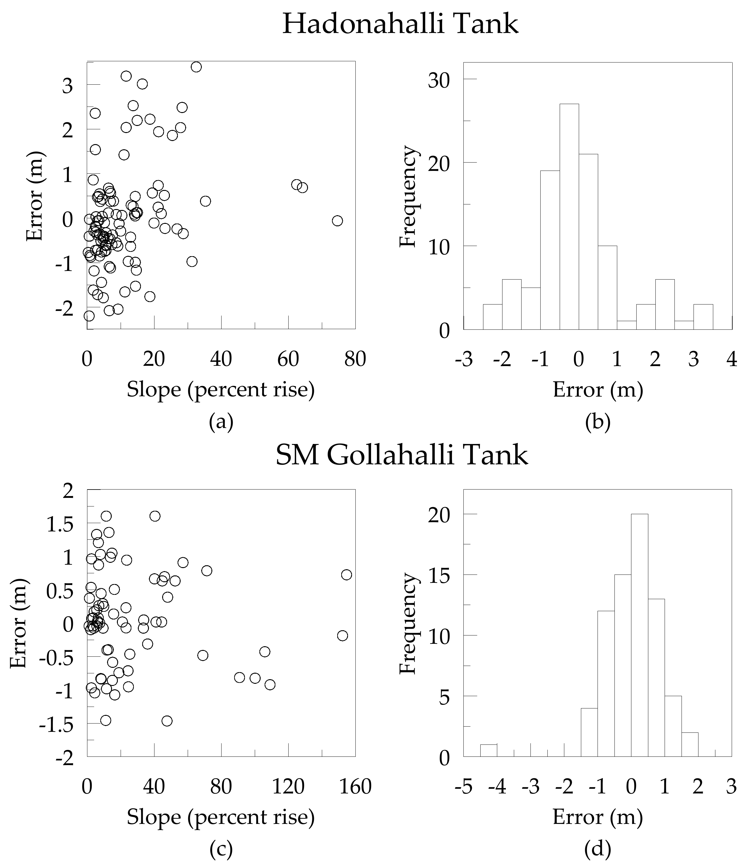 Water 09 00494 g010 550