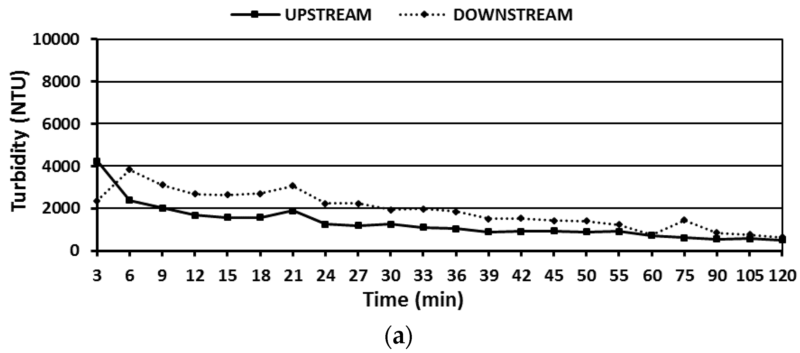 Water 09 00502 g005a 550
