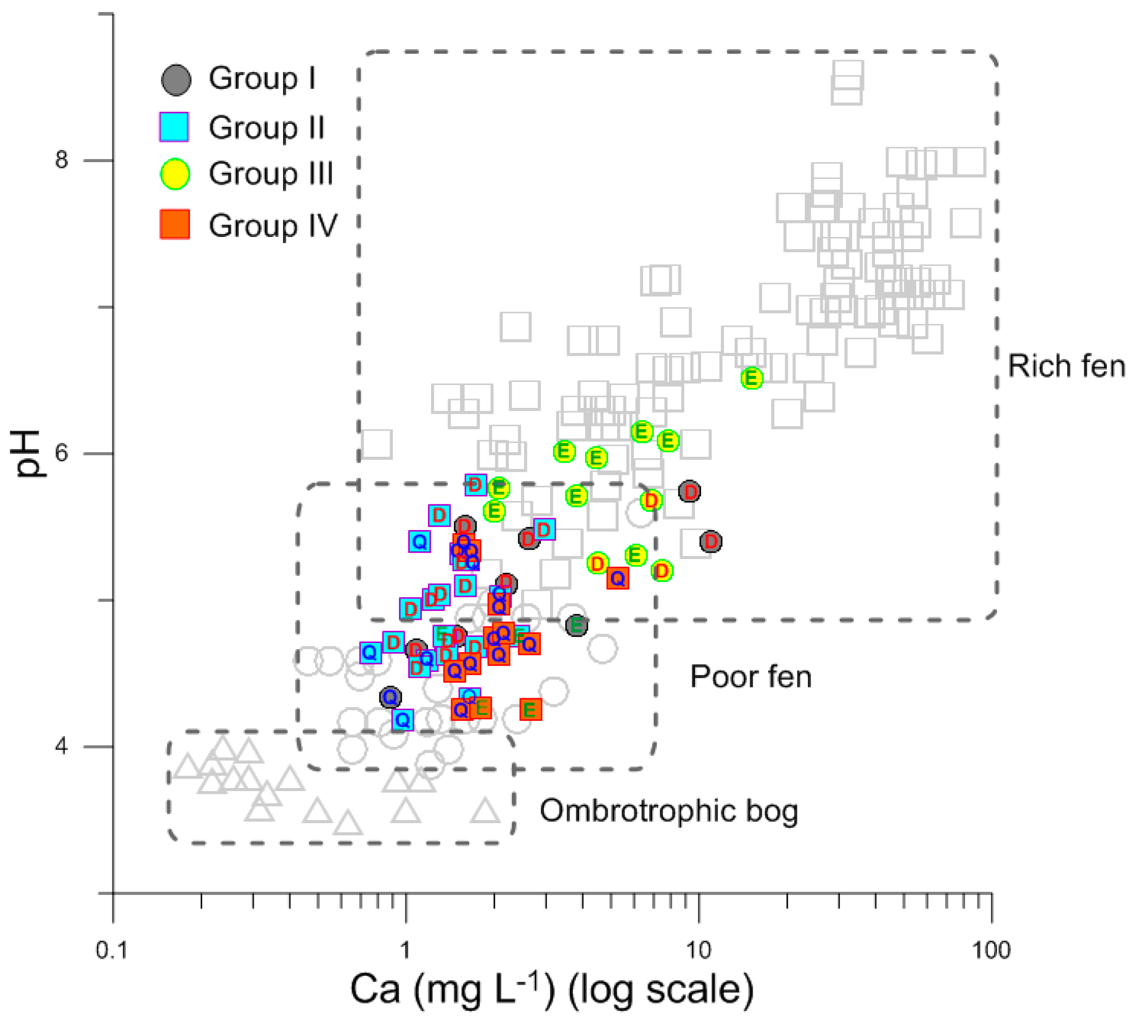 Water 09 00505 g005 550