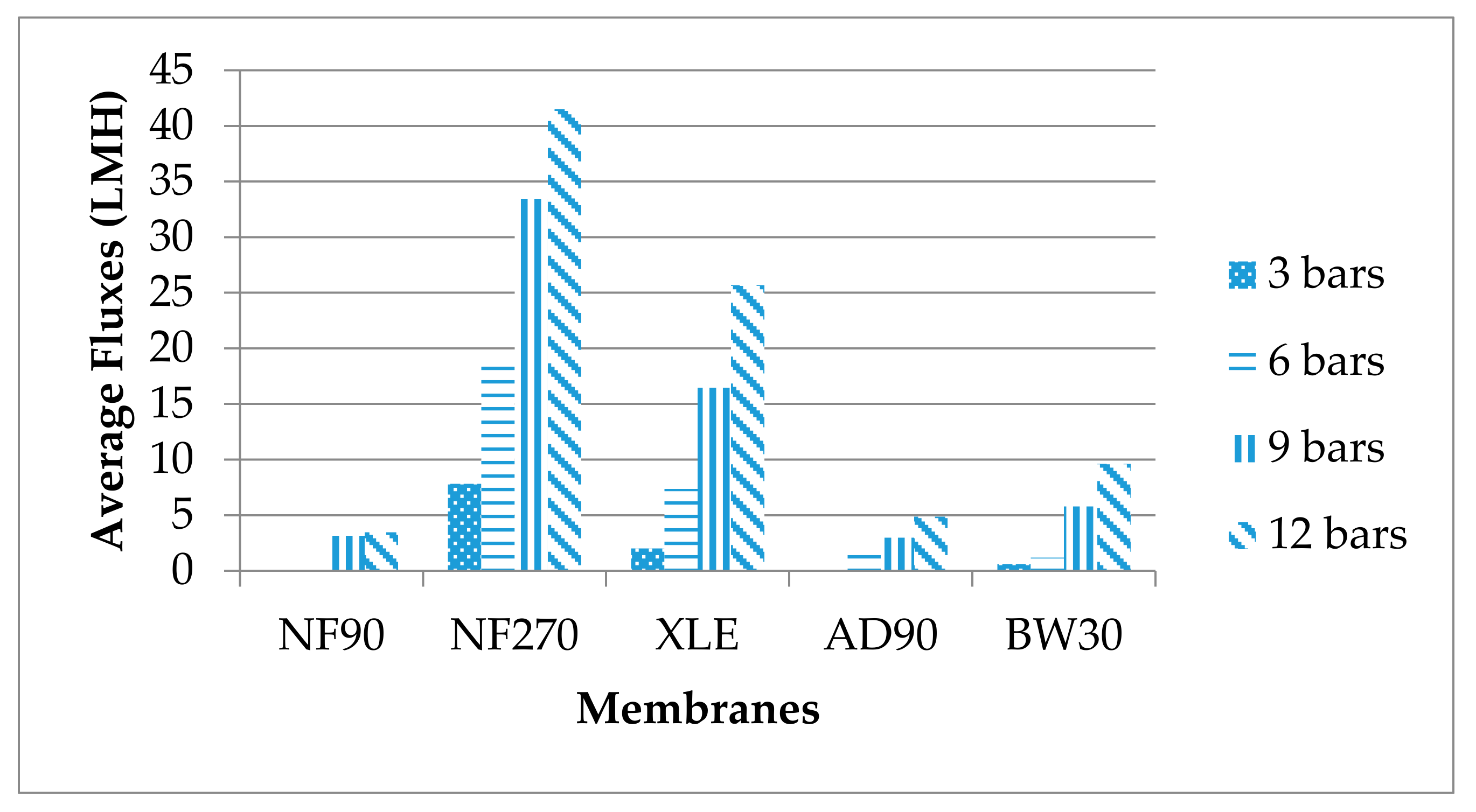 Ceramic Membrane Products Meiden Singapore