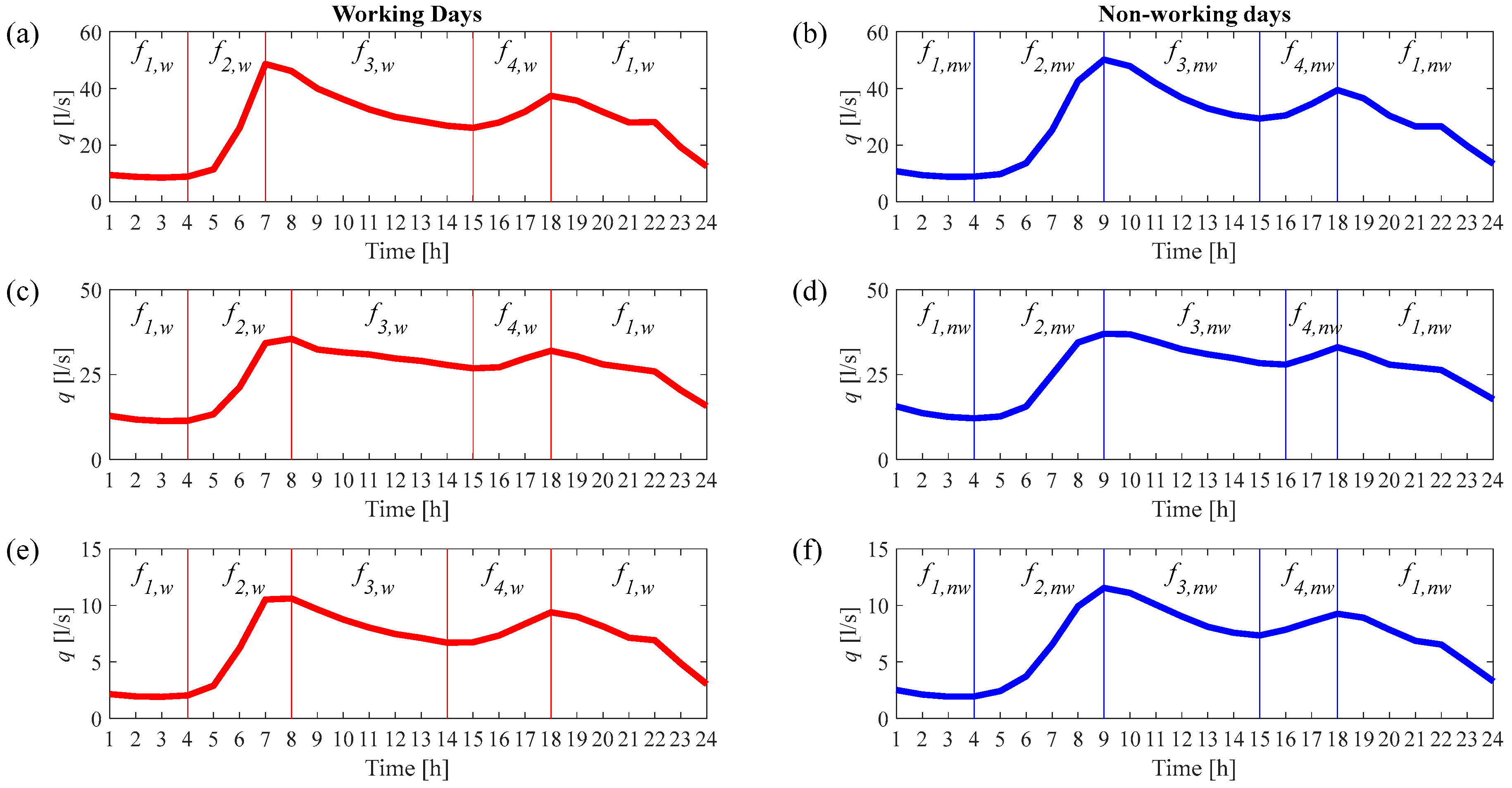 Water 09 00507 g003 550