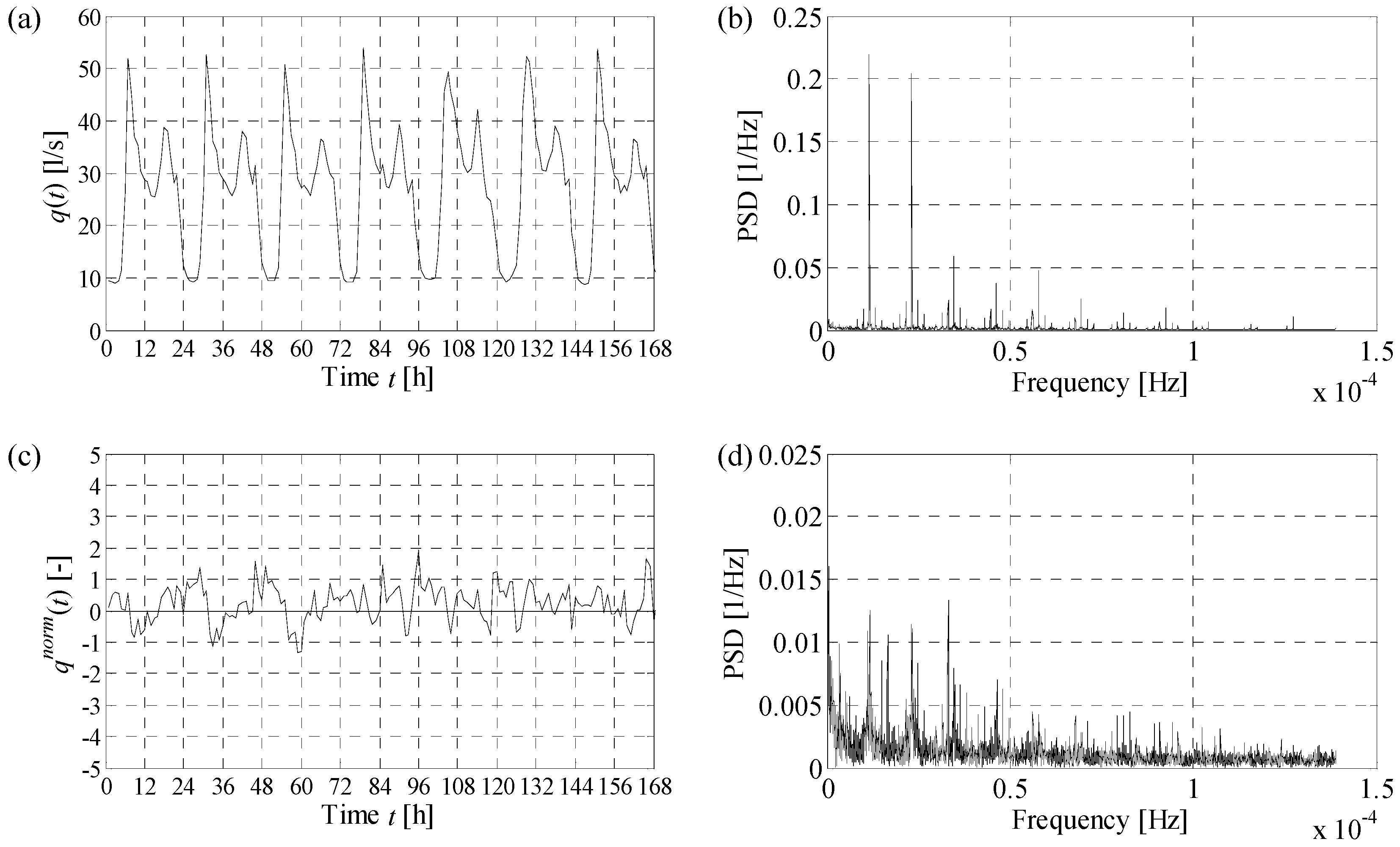 Water 09 00507 g004 550
