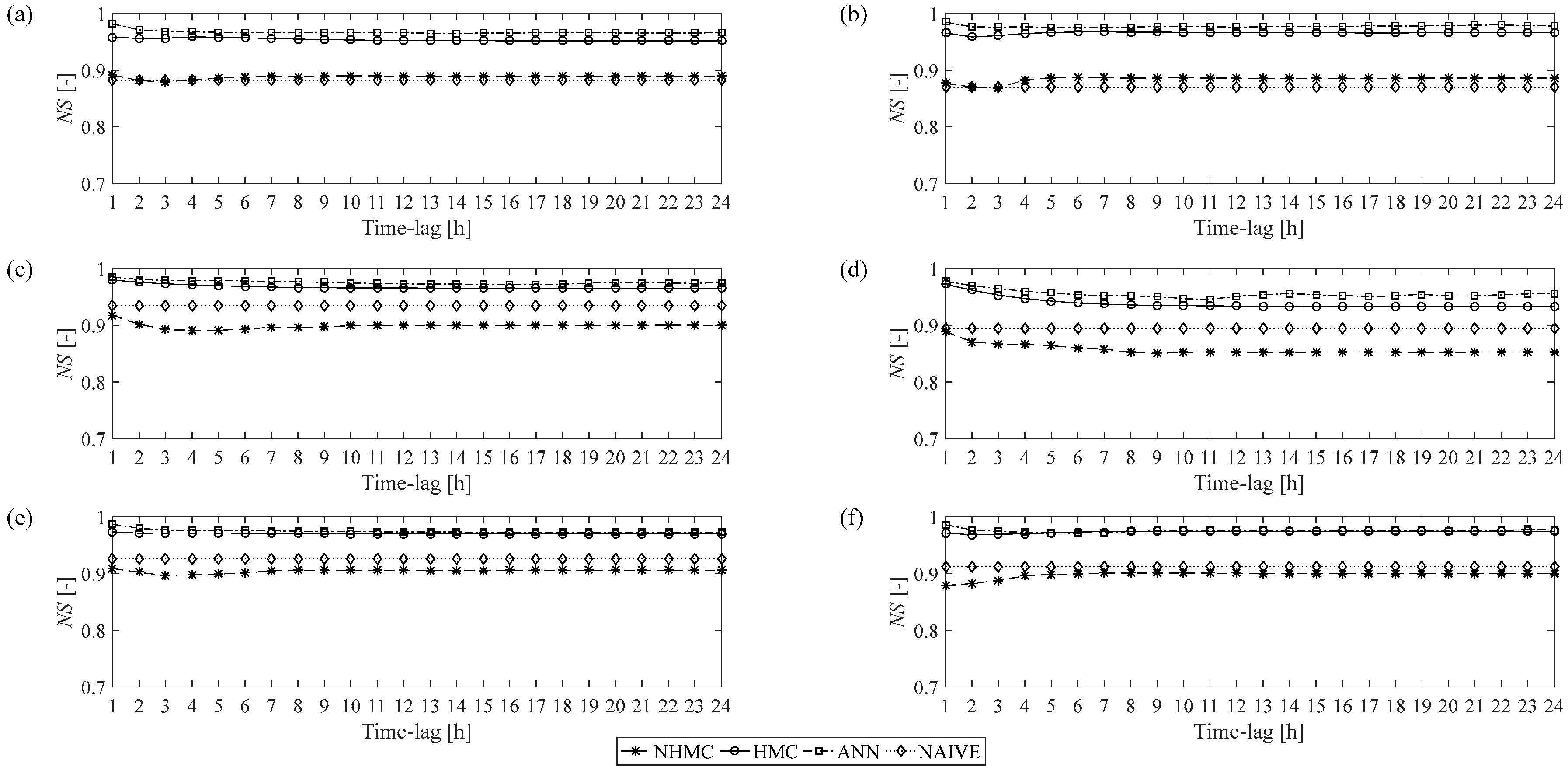 Water 09 00507 g005 550