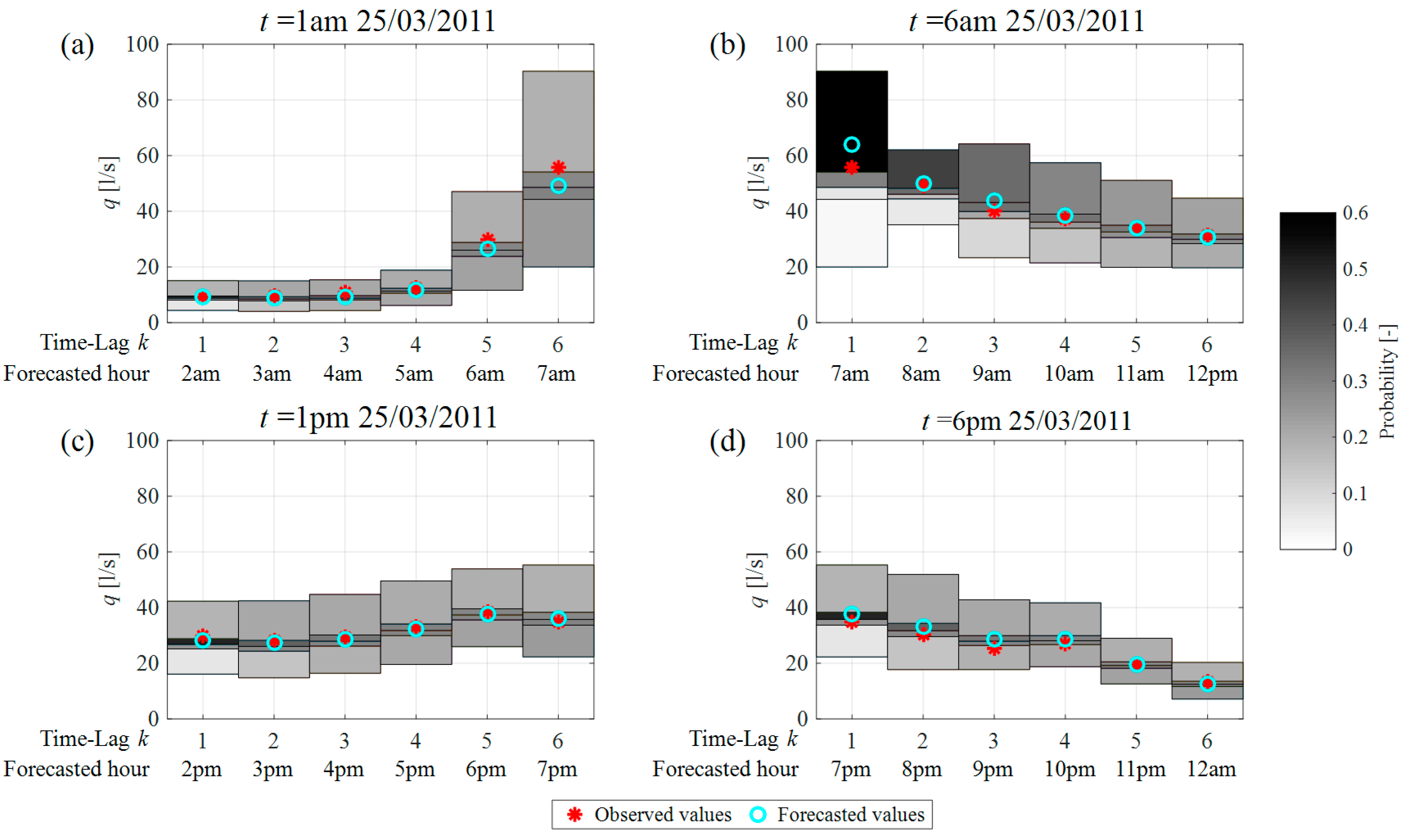 Water 09 00507 g006 550
