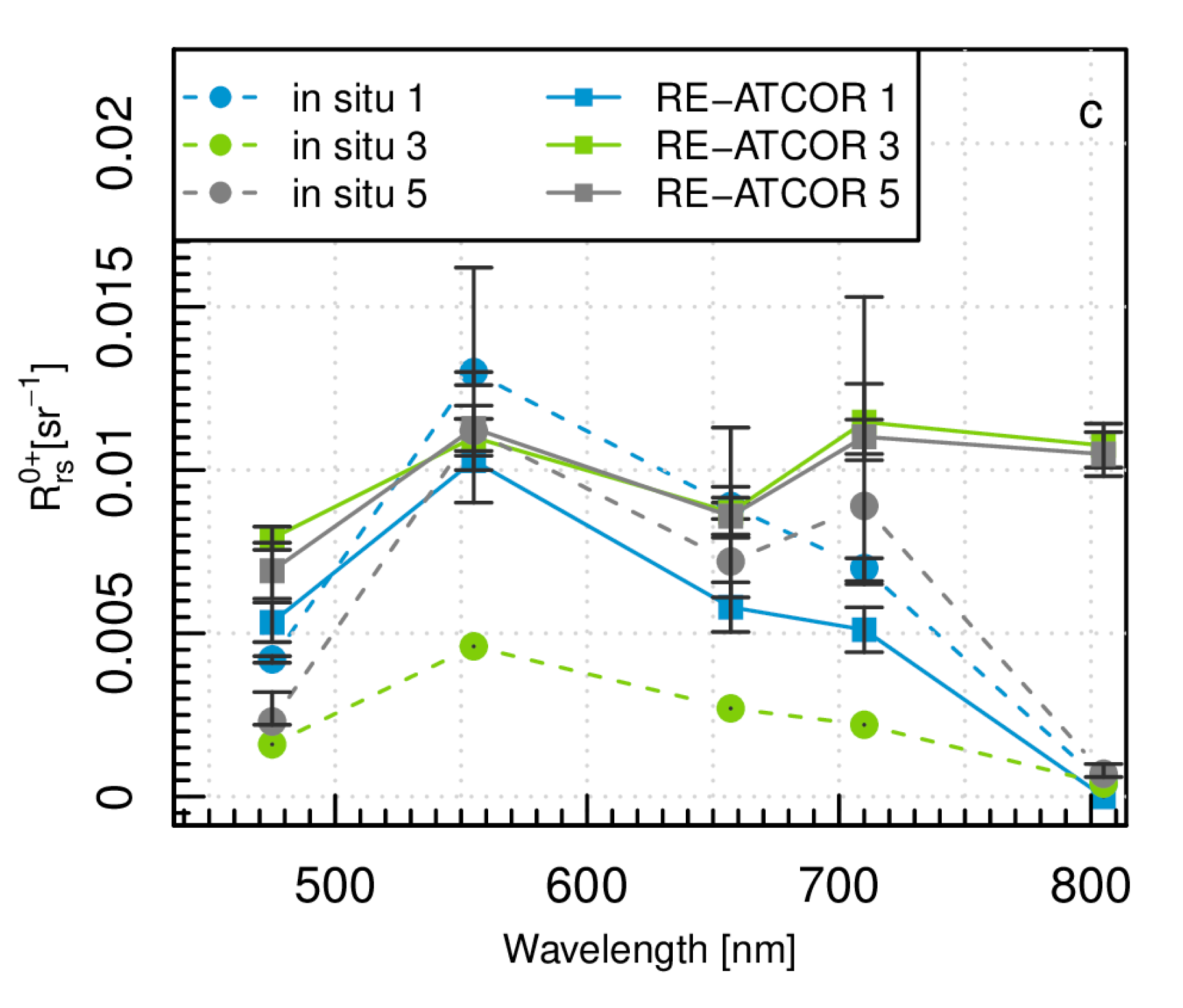Water 09 00510 g006b 550