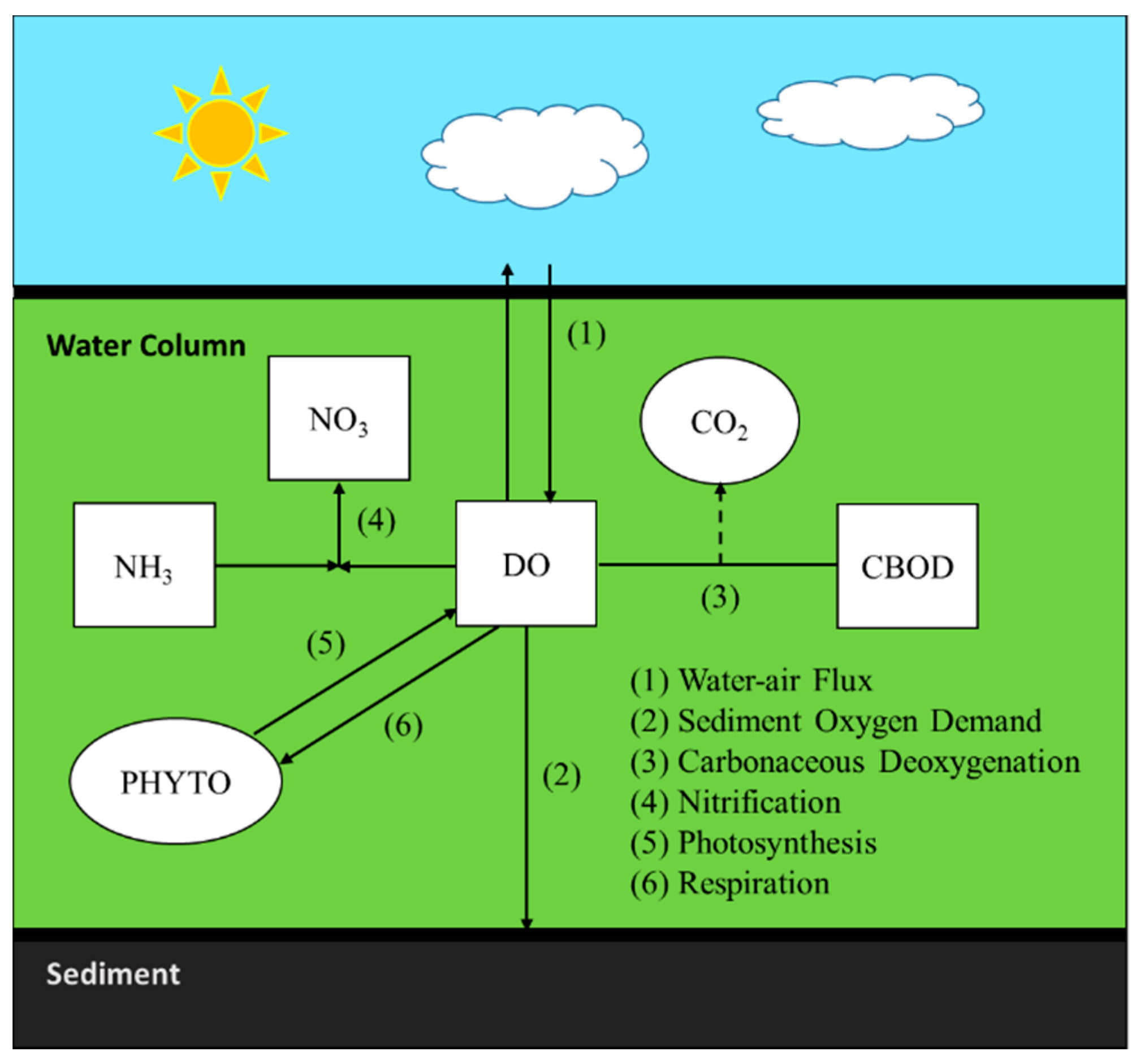 Water 09 00520 g003 550