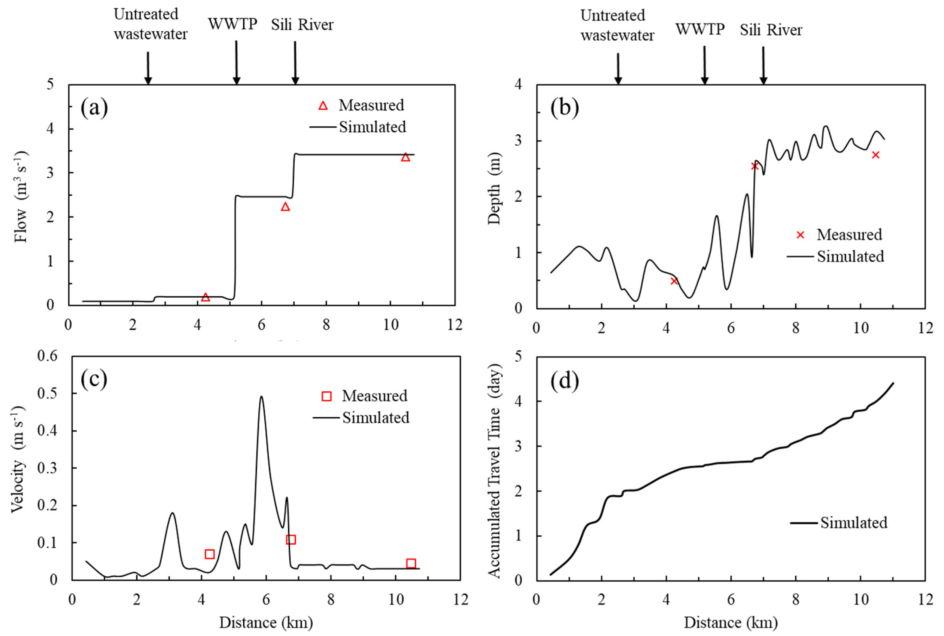 Water 09 00520 g004 550
